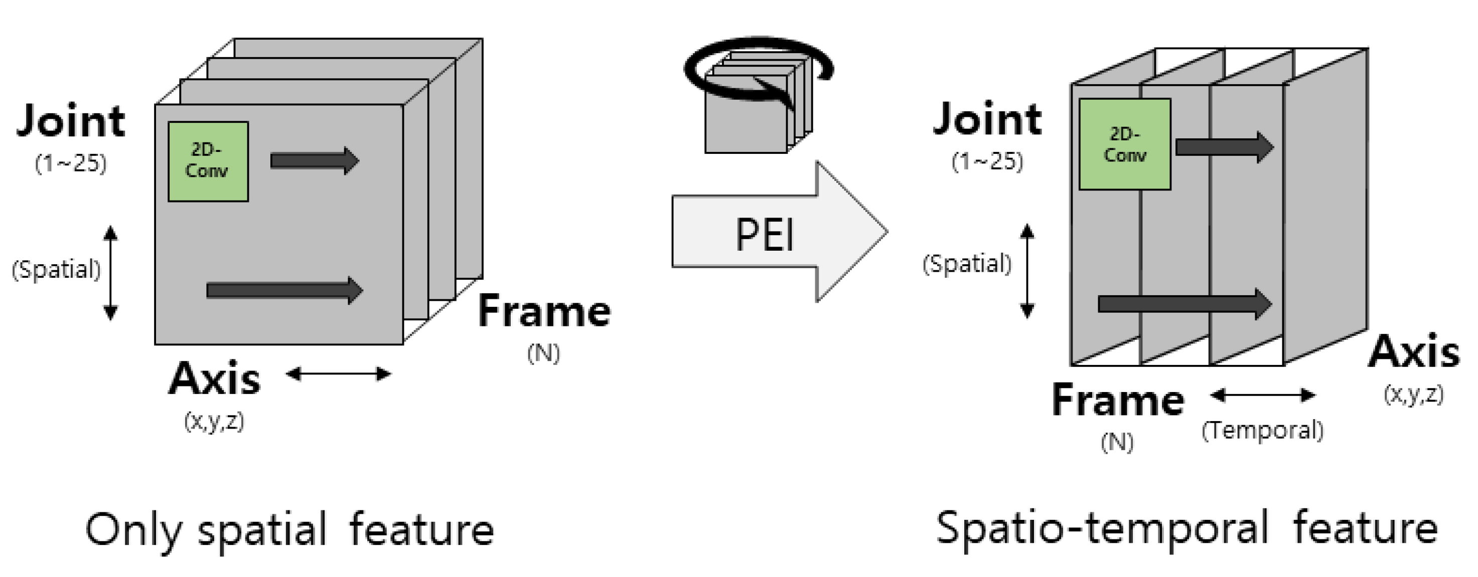 Sensors 21 01838 g002