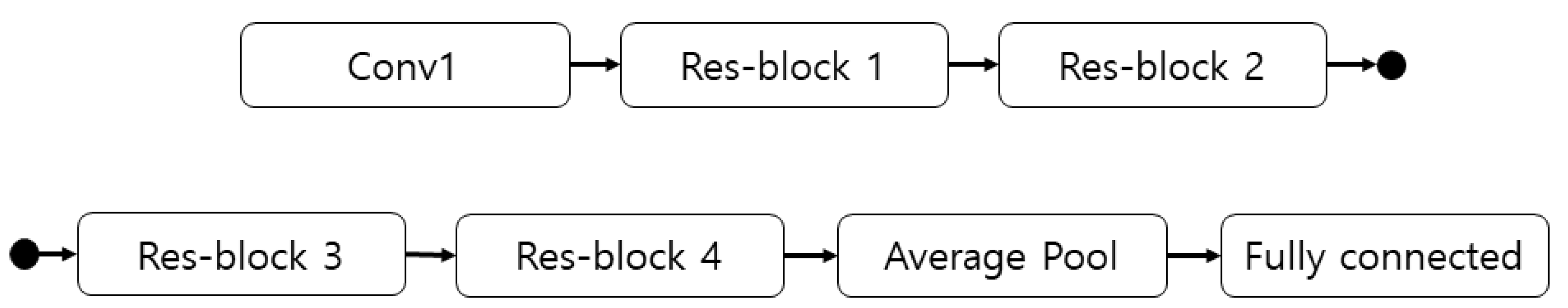 Sensors 21 01838 g005