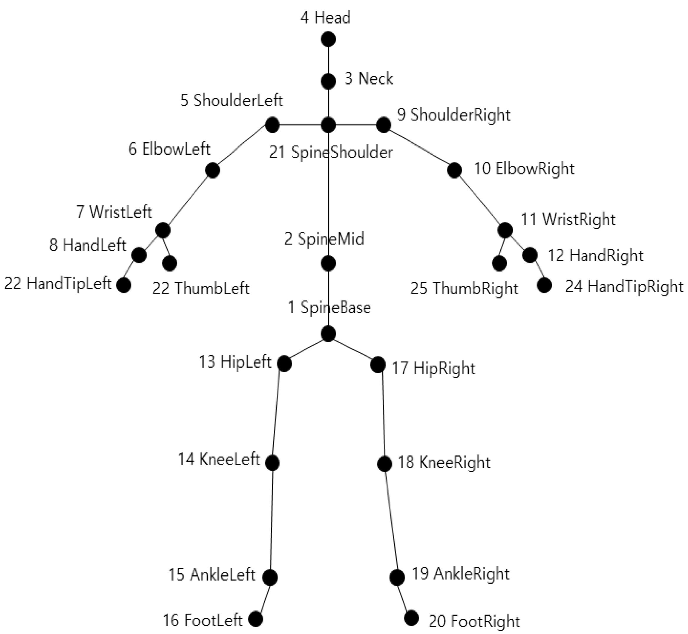 Sensors 21 01838 g007