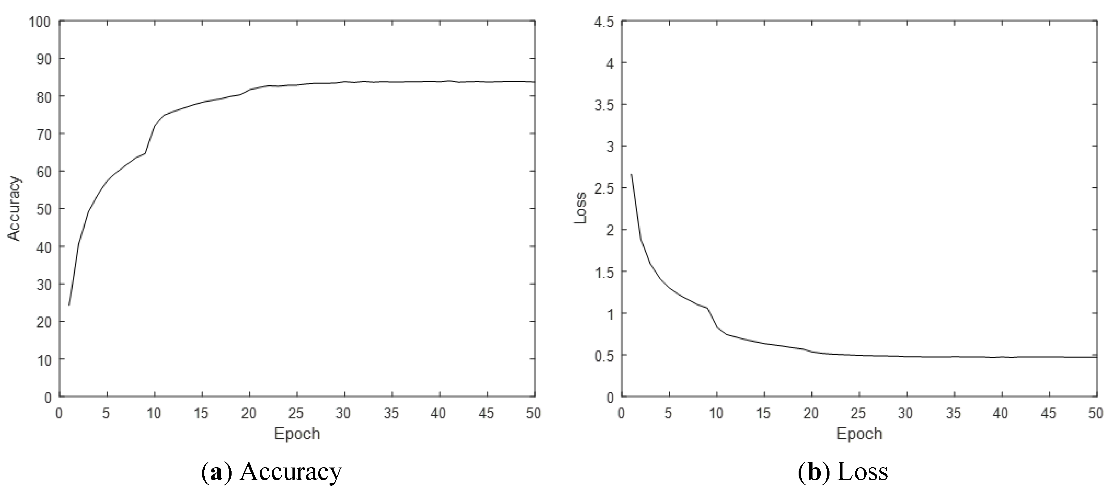 Sensors 21 01838 g021