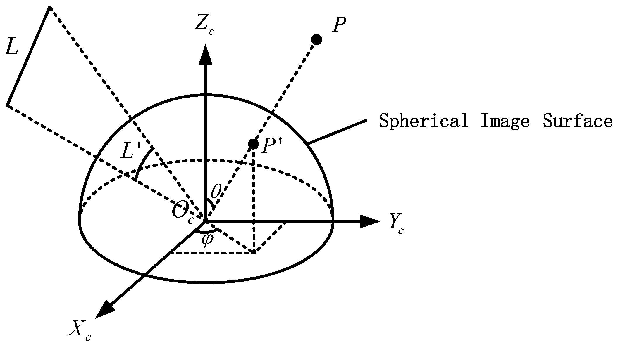 Sensors 21 01839 g001