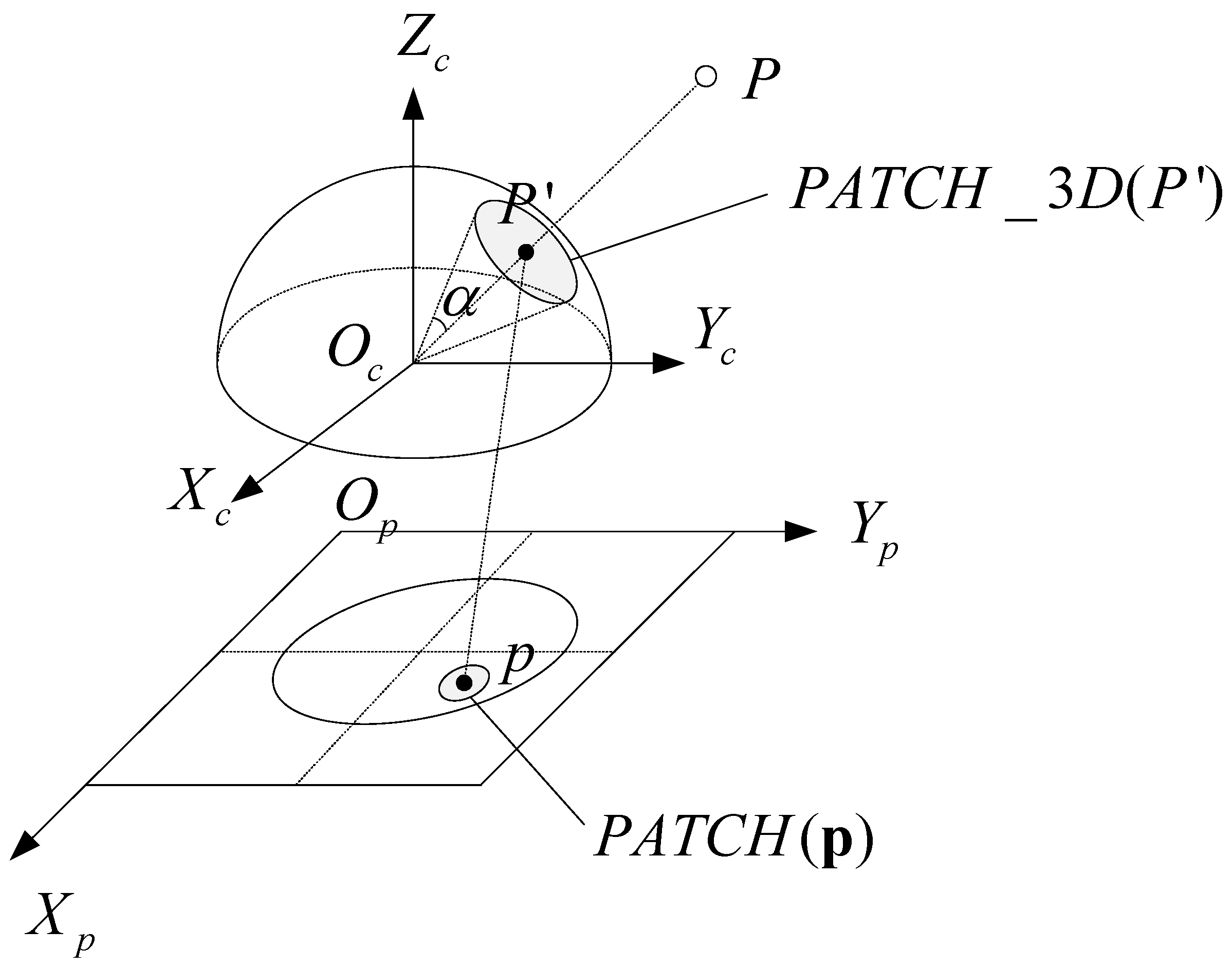 Sensors 21 01839 g002