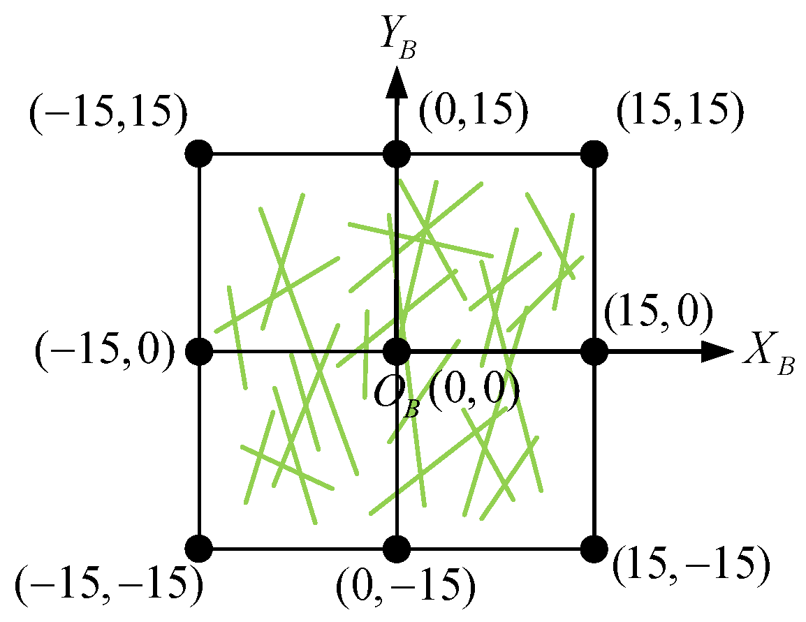 Sensors 21 01839 g004