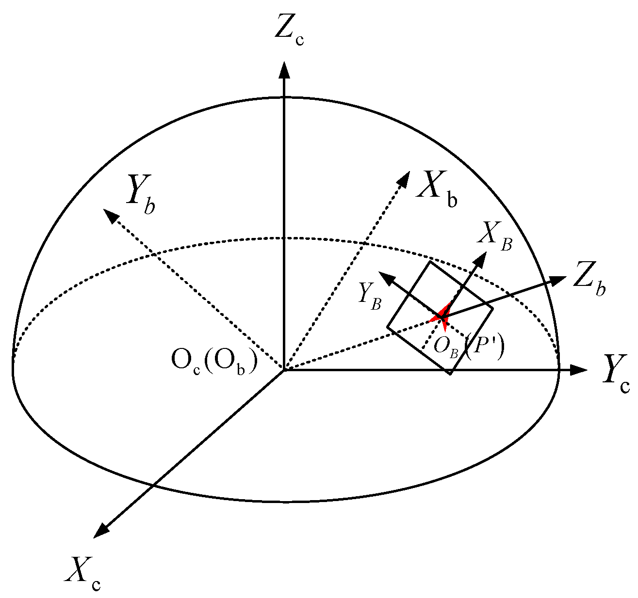 Sensors 21 01839 g005