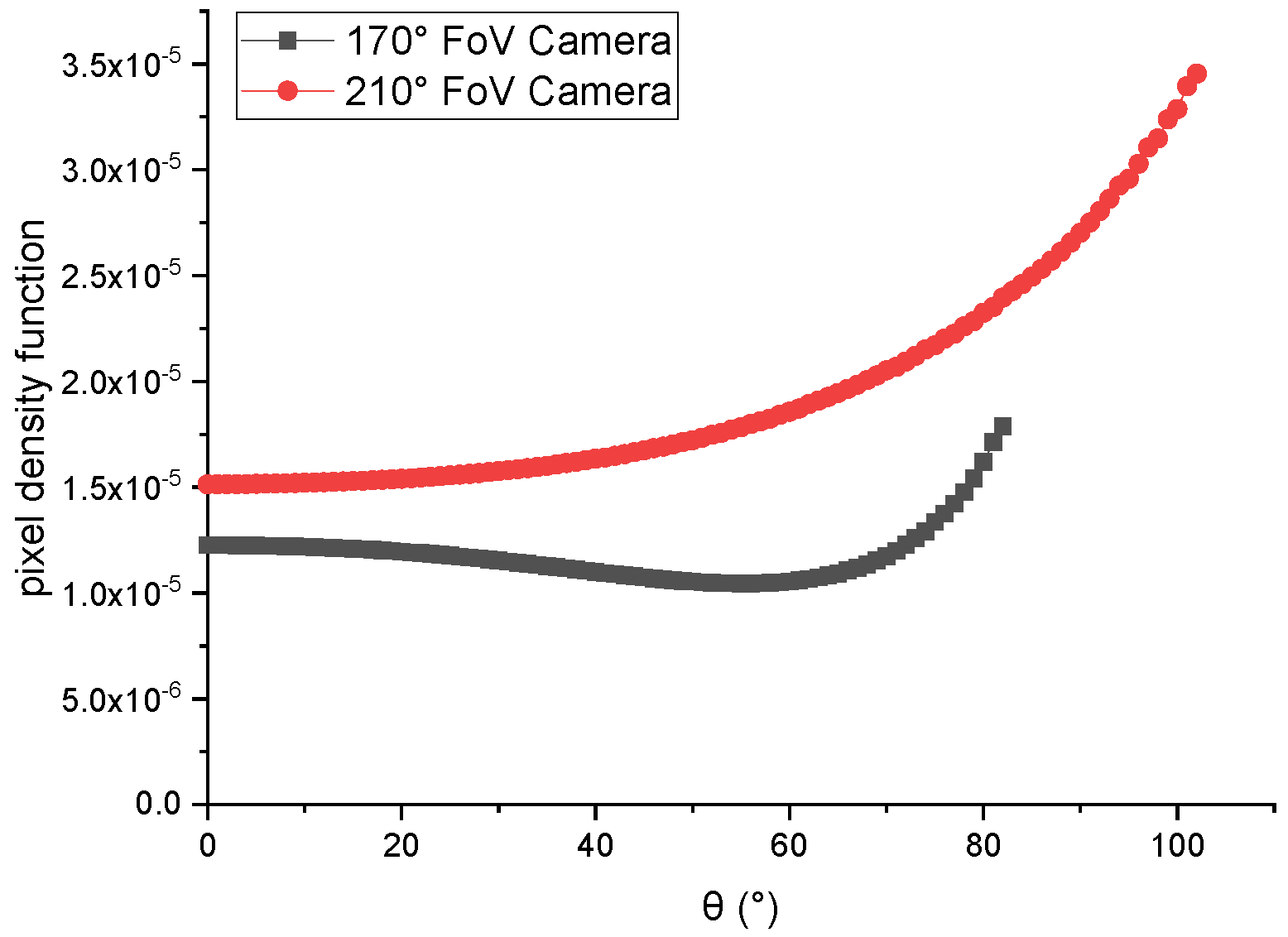 Sensors 21 01839 g008