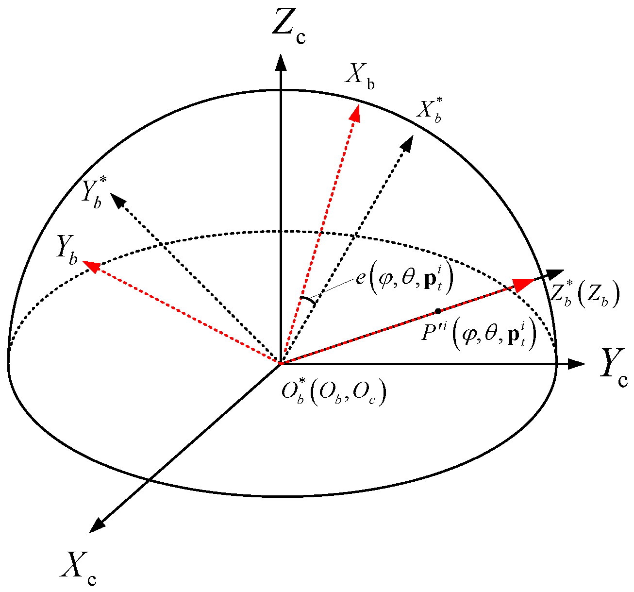 Sensors 21 01839 g009