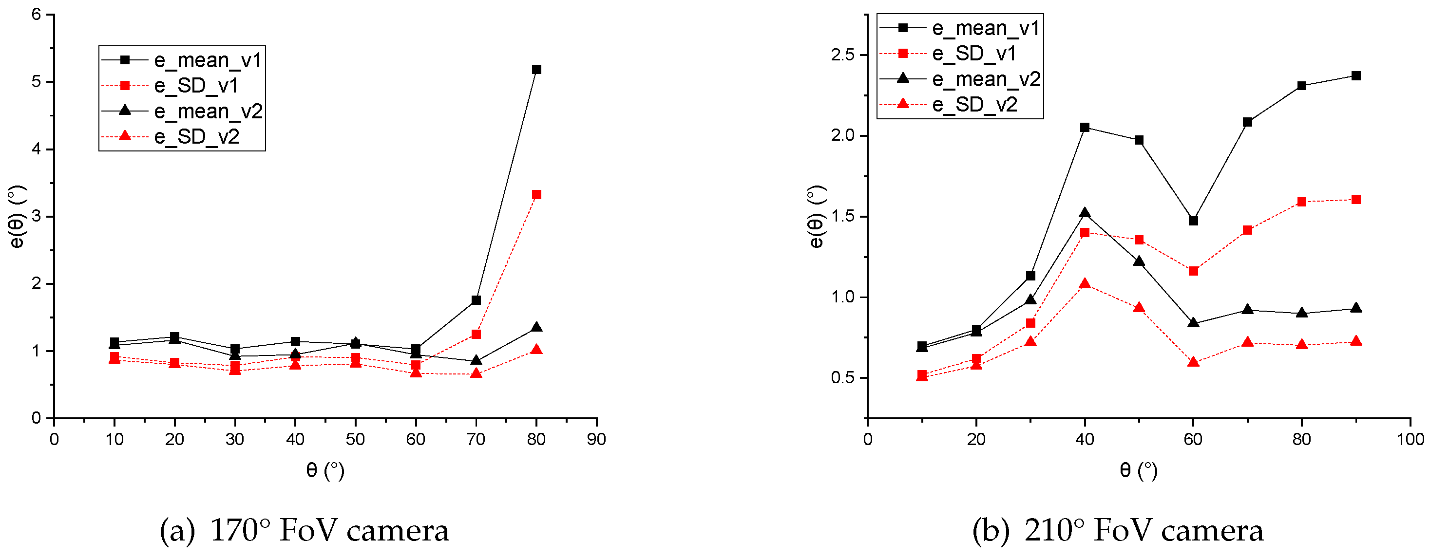 Sensors 21 01839 g010