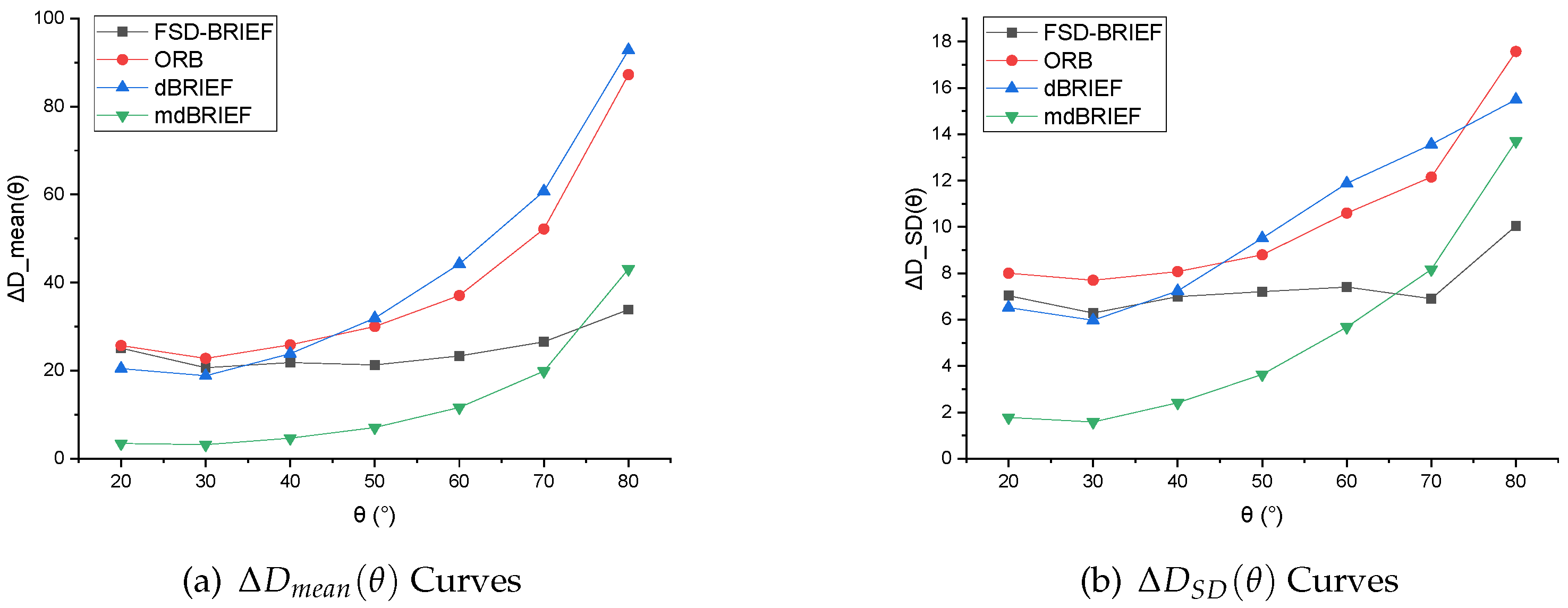 Sensors 21 01839 g011