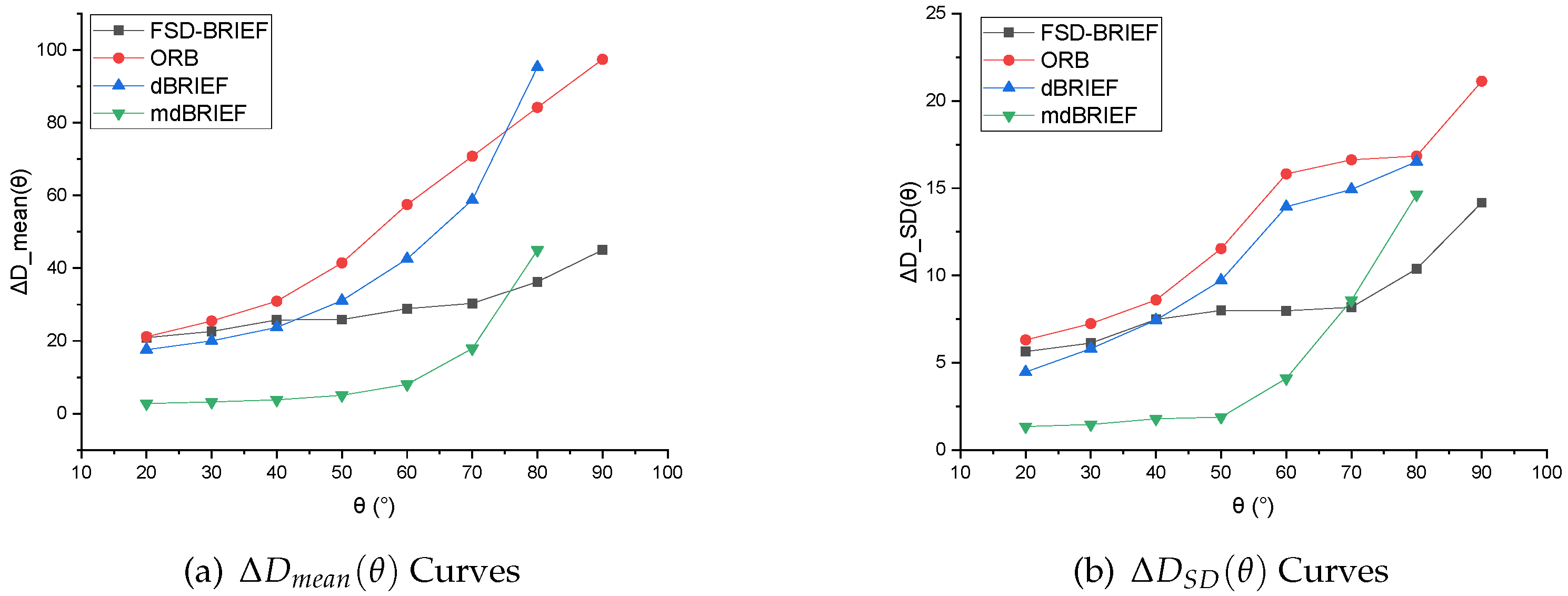 Sensors 21 01839 g012