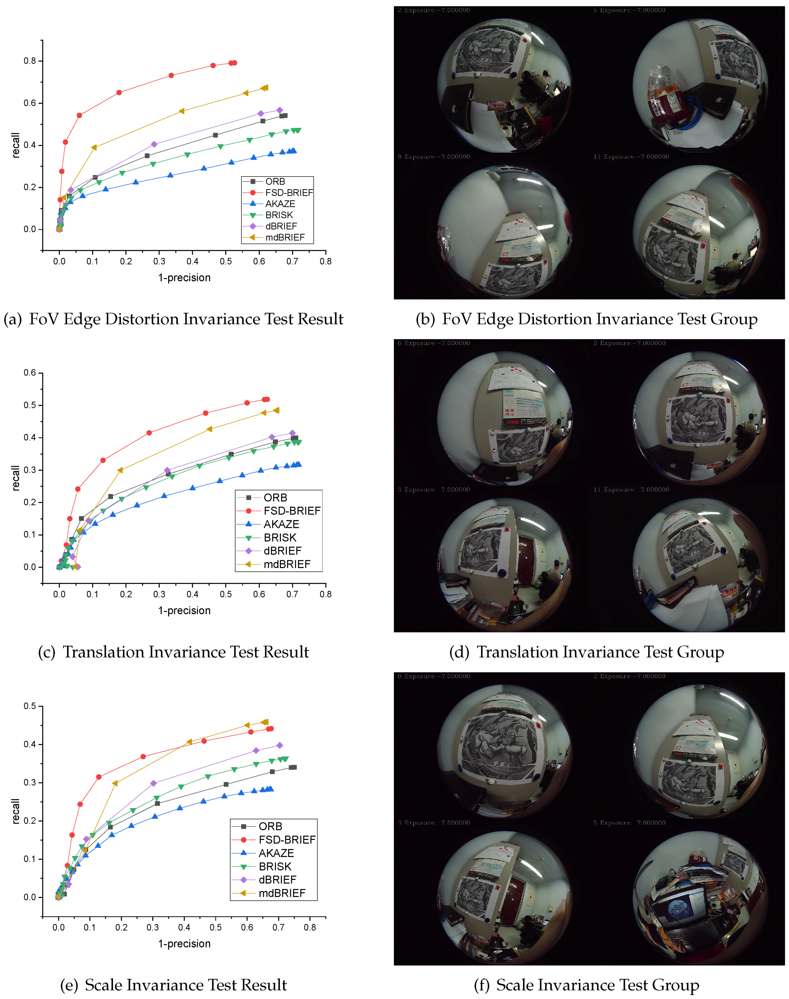 Sensors 21 01839 g013