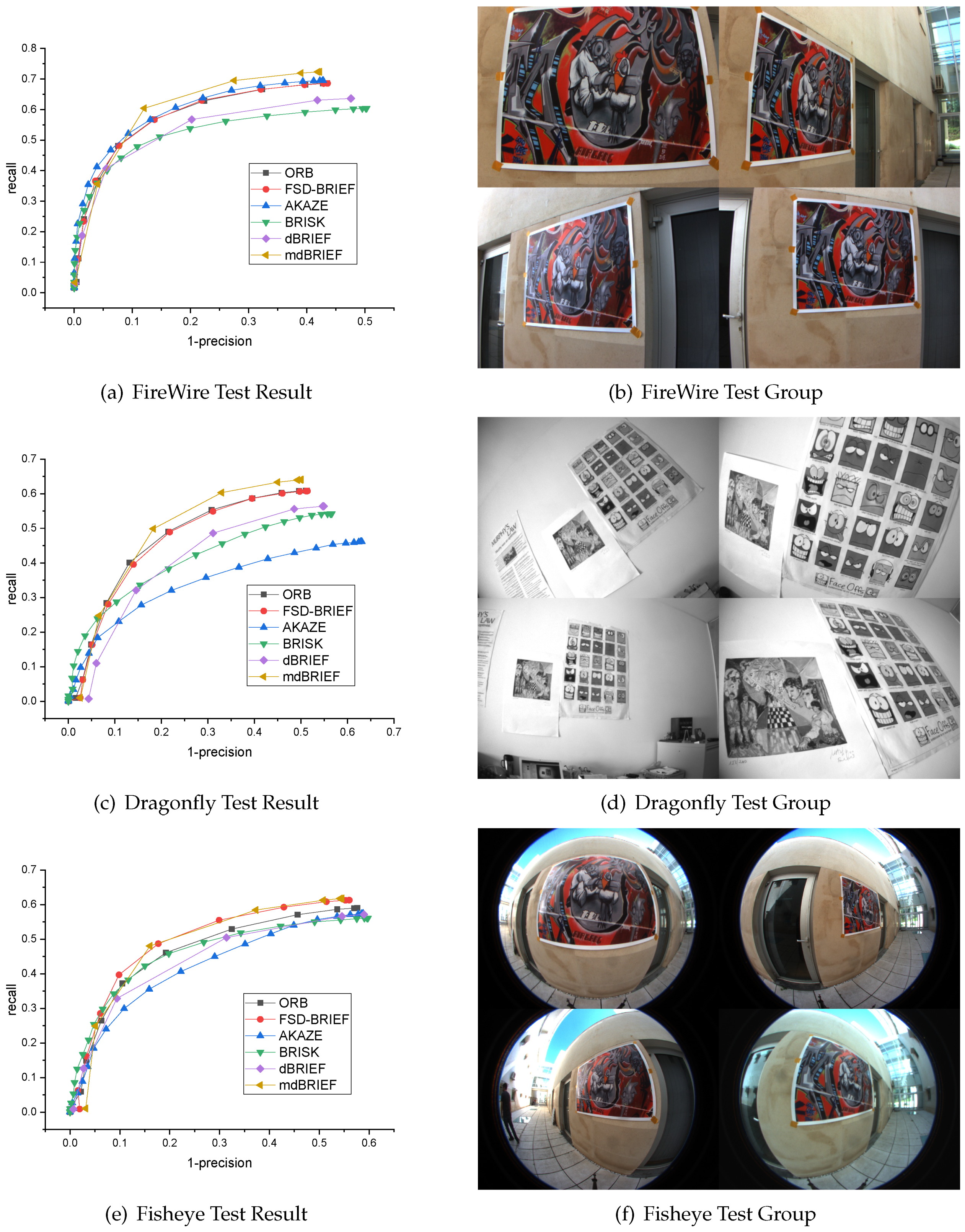 Sensors 21 01839 g014