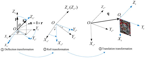 Sensors 21 01839 g0a2