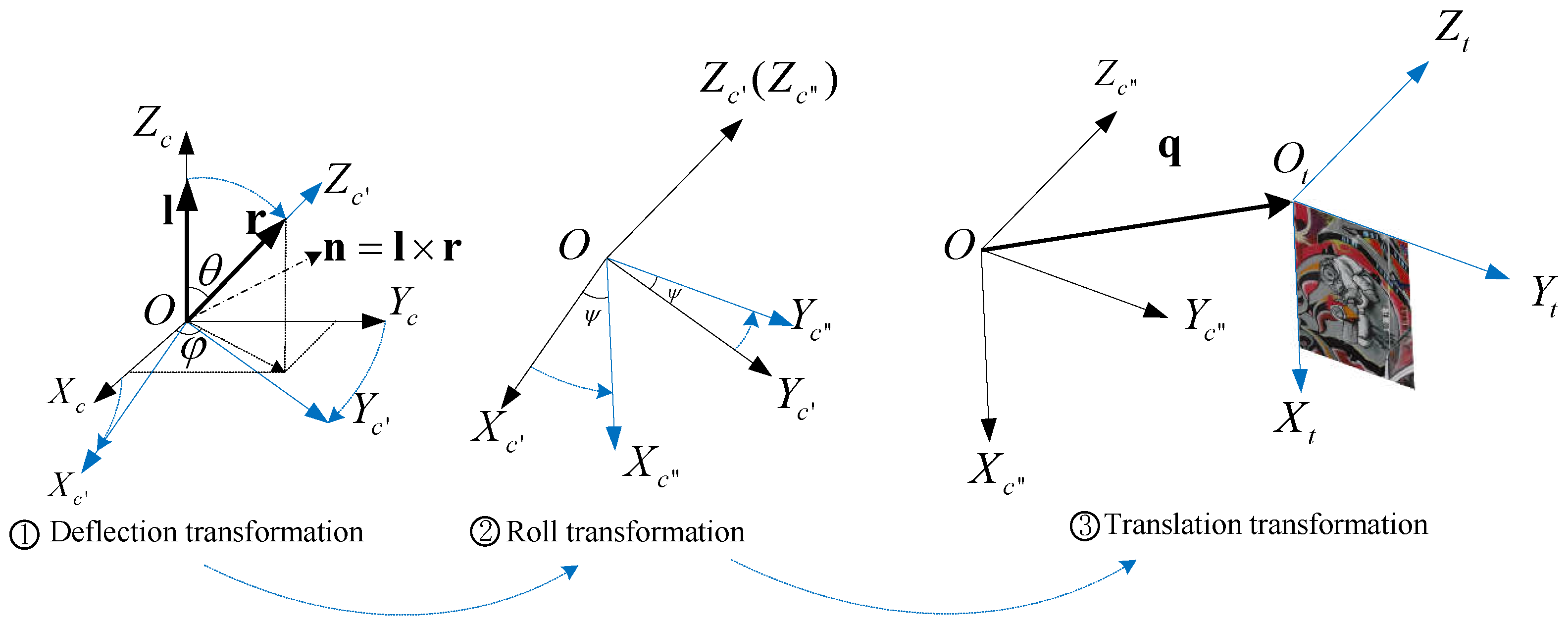 Sensors 21 01839 g0a2