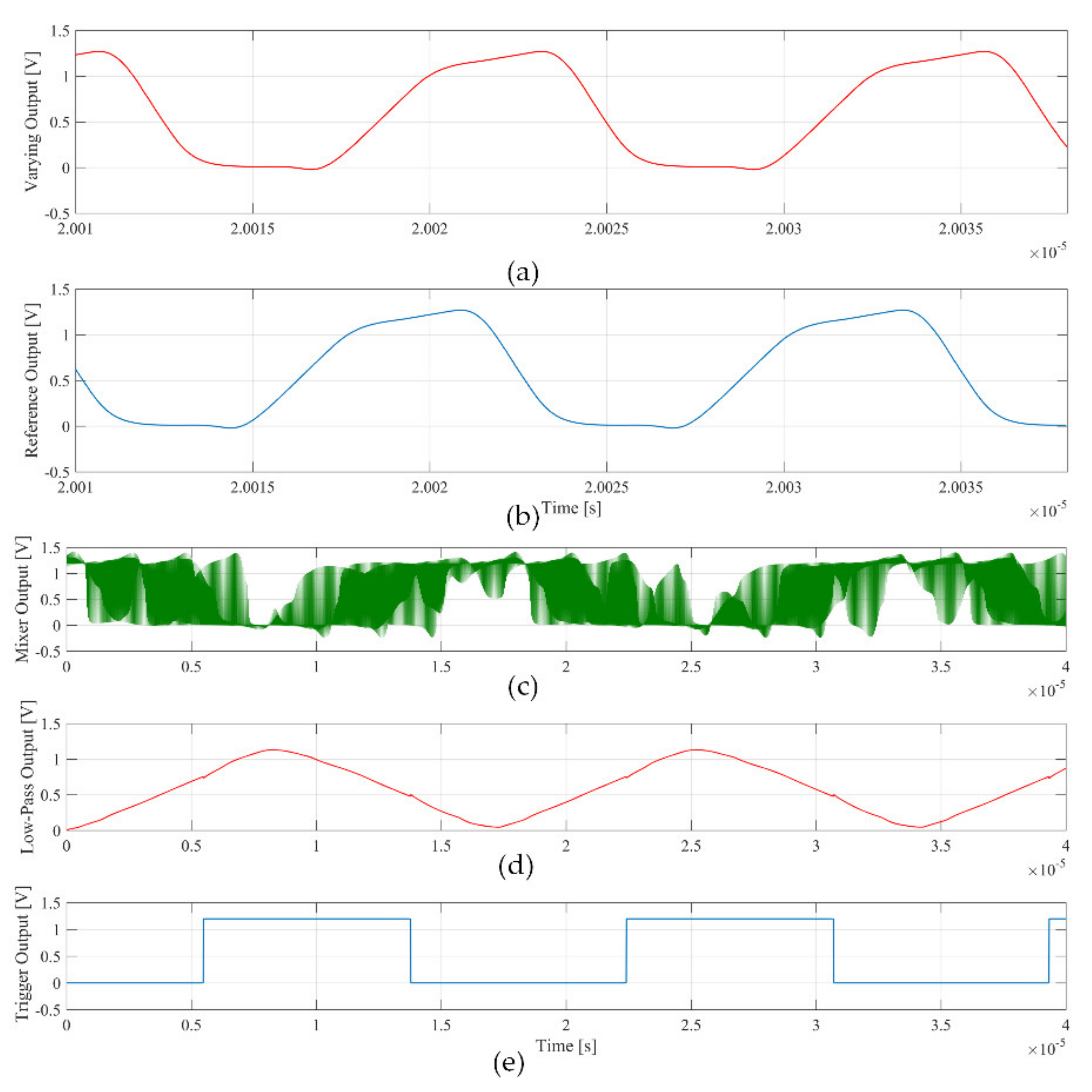 Sensors 21 01840 g005