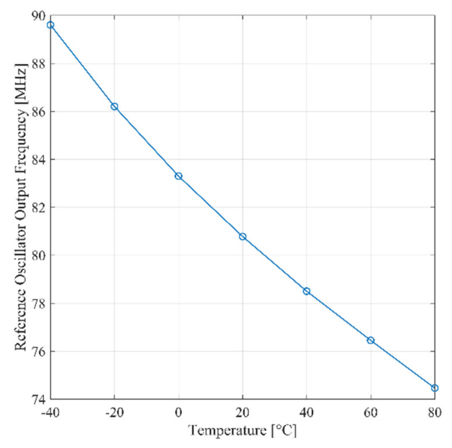 Sensors 21 01840 g006