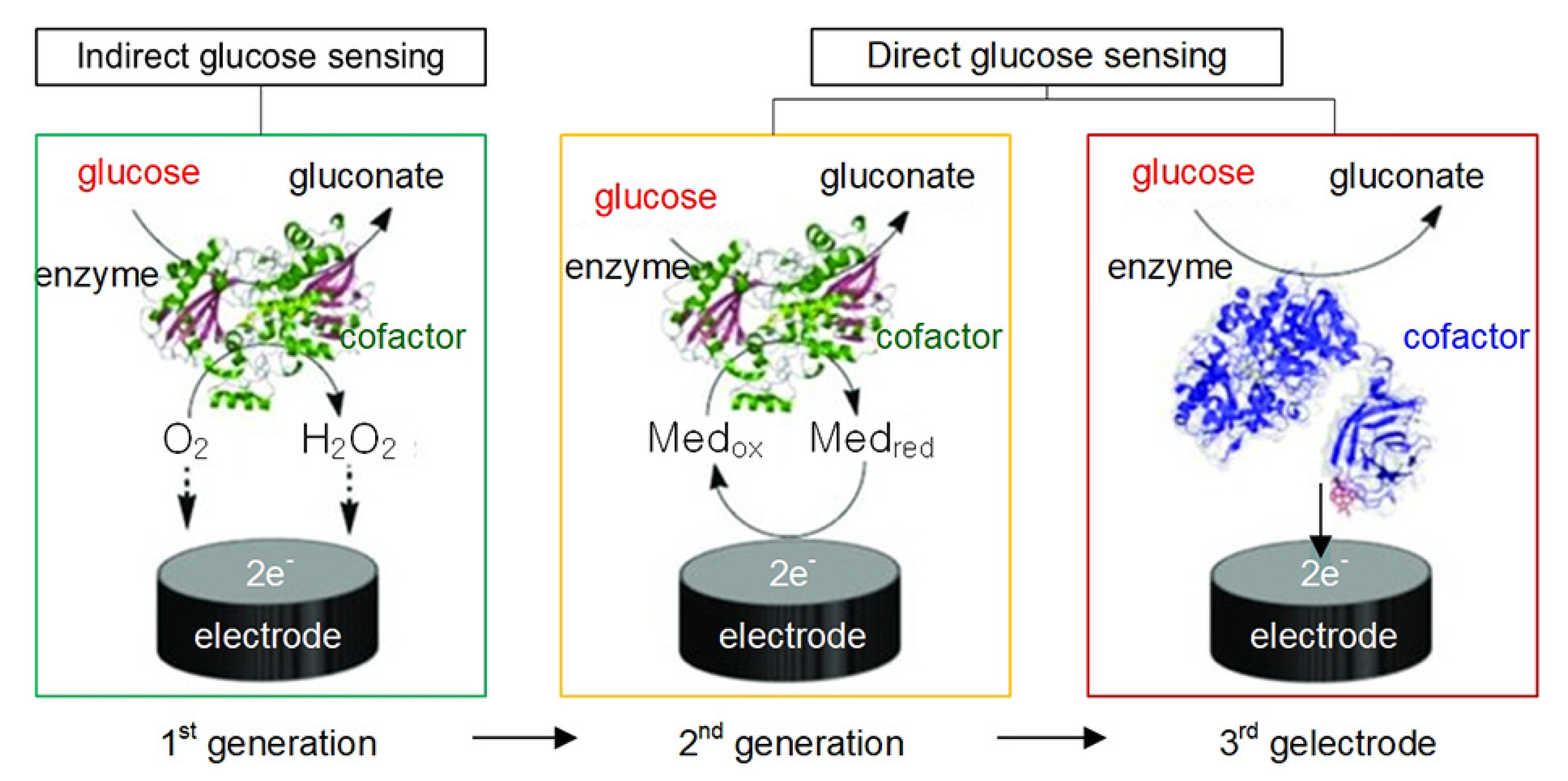 Sensors 21 01843 g003