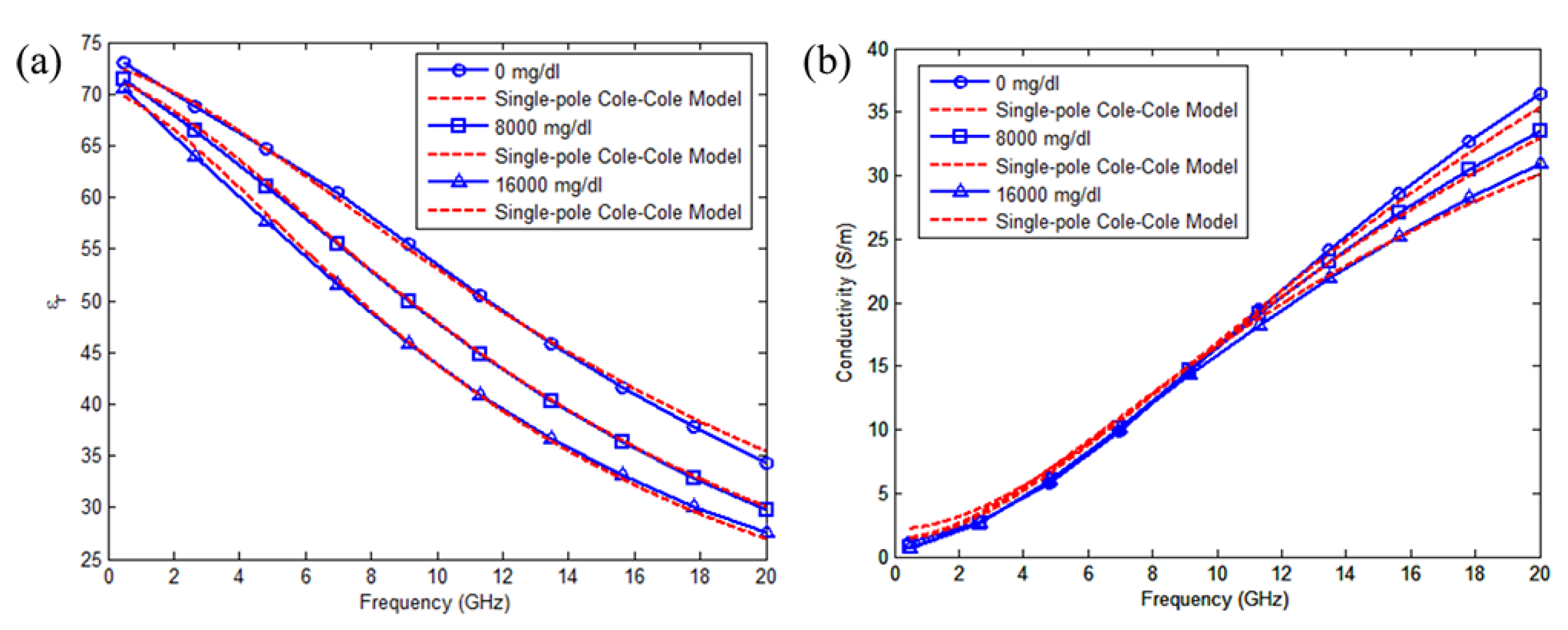 Sensors 21 01843 g004