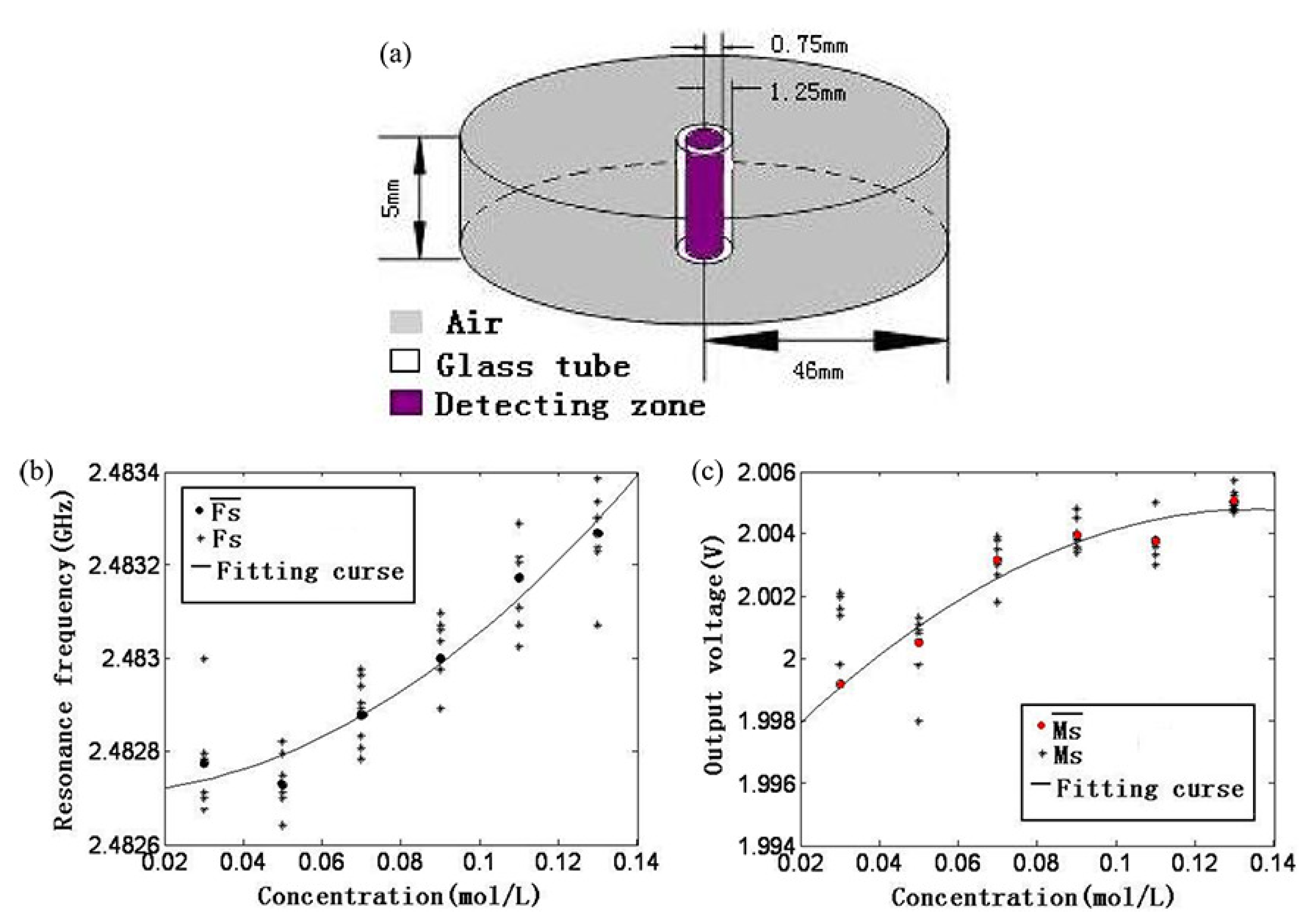 Sensors 21 01843 g005