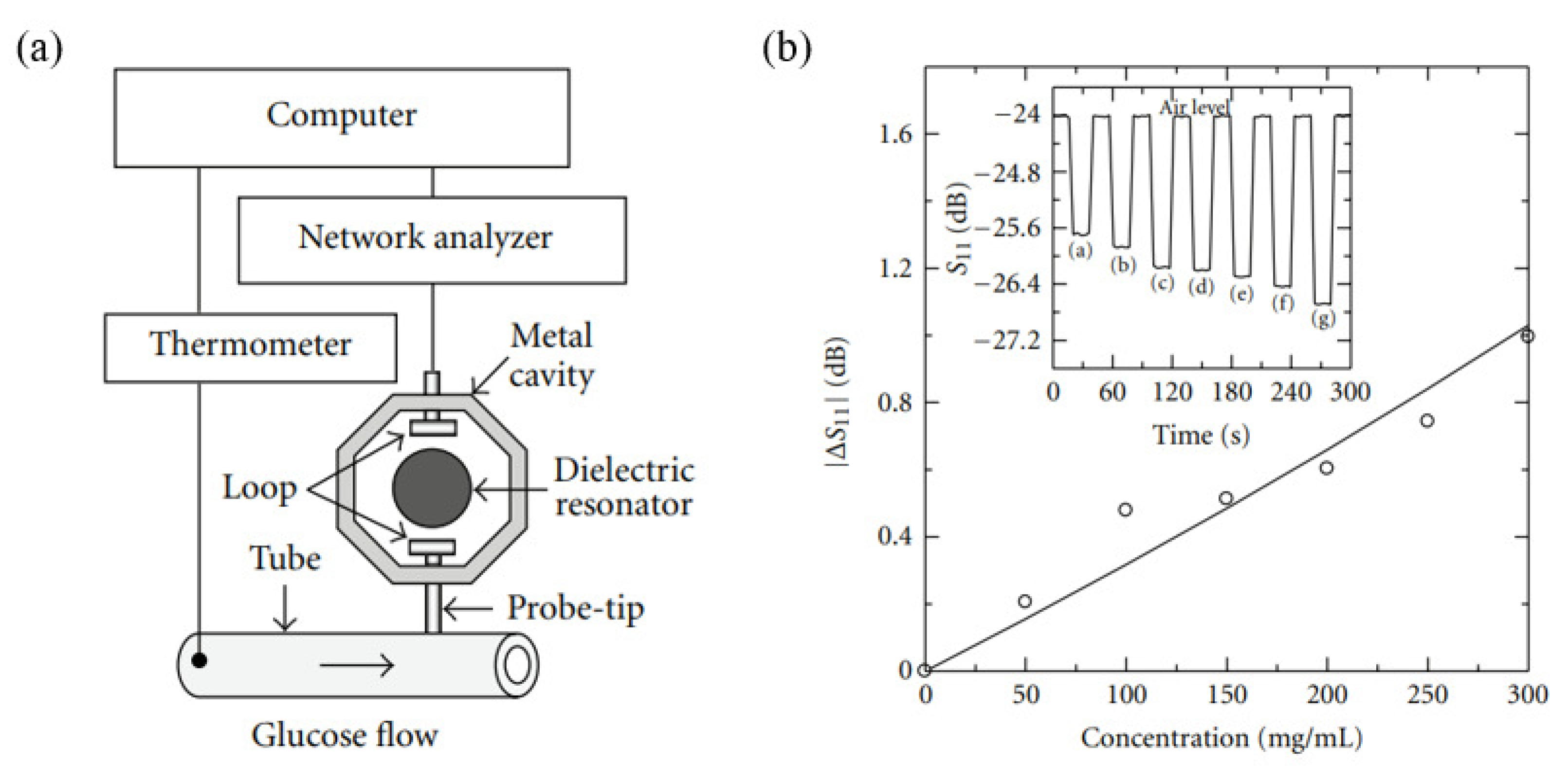 Sensors 21 01843 g006