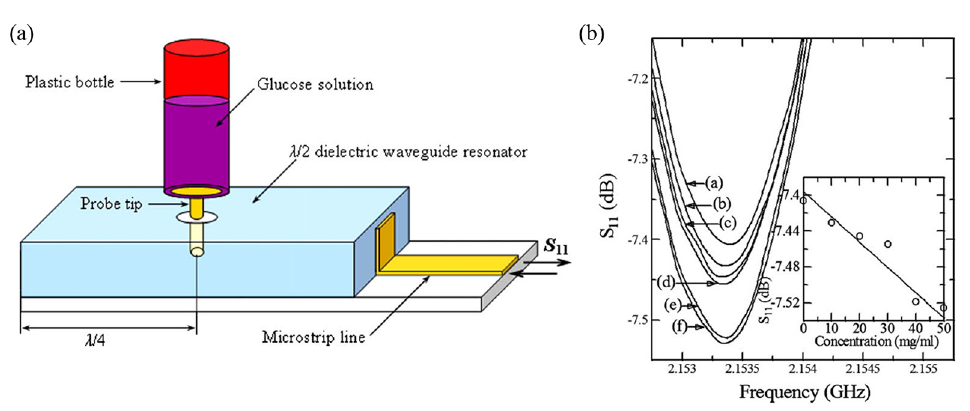 Sensors 21 01843 g007