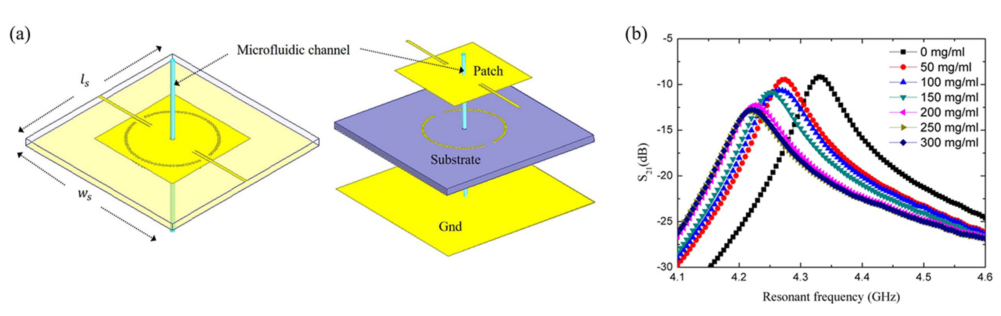 Sensors 21 01843 g008