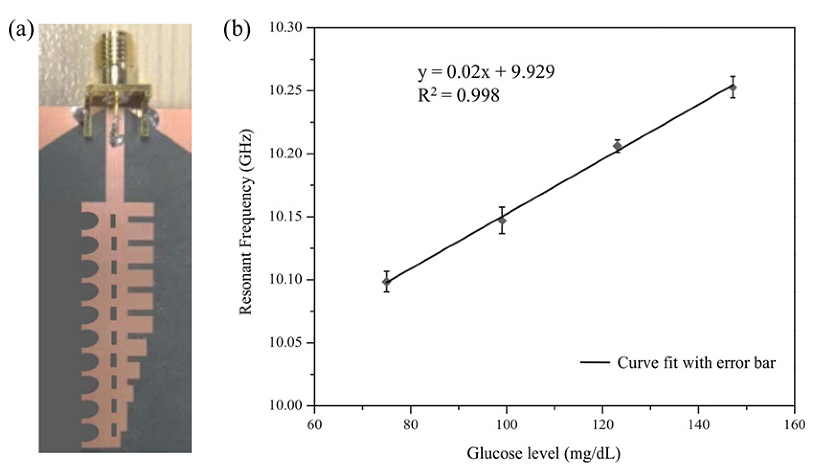Sensors 21 01843 g010