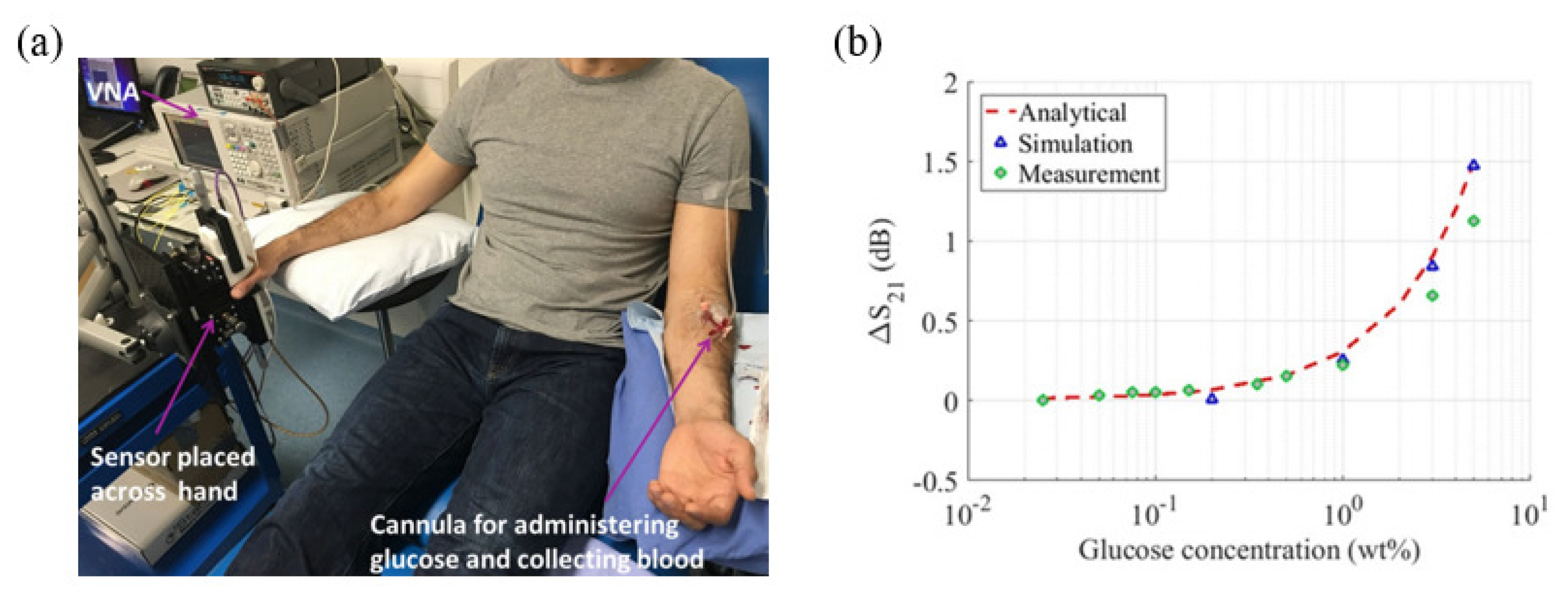 Sensors 21 01843 g011