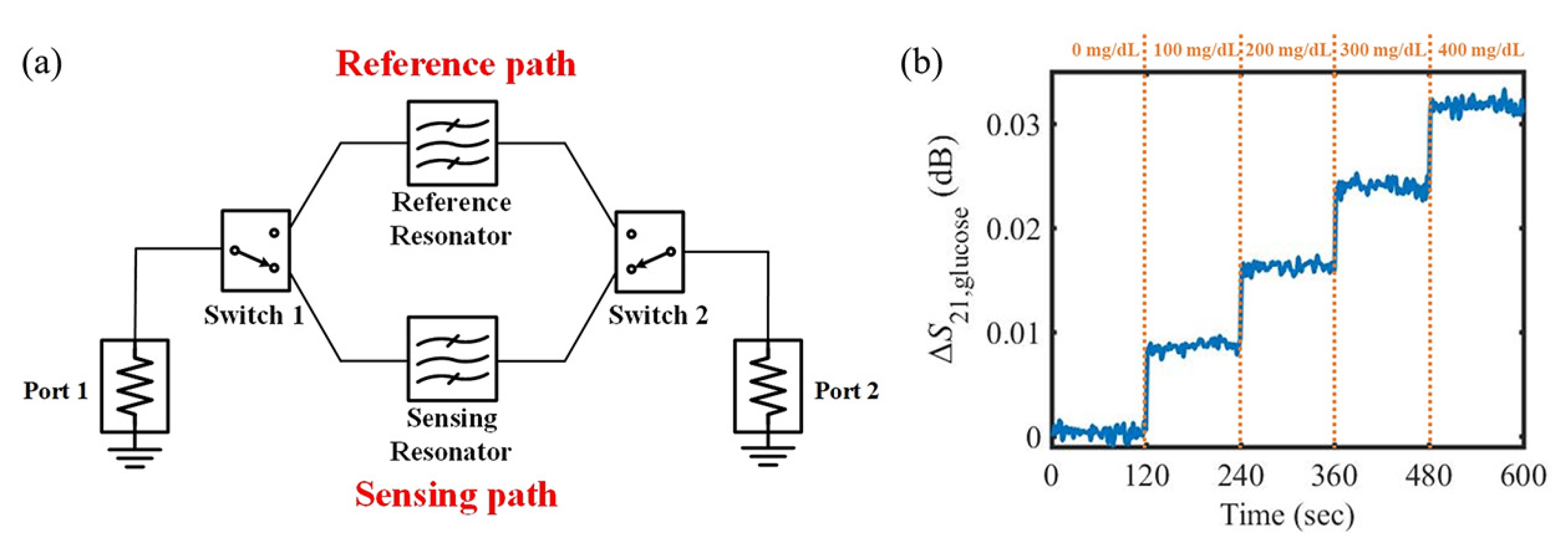 Sensors 21 01843 g013