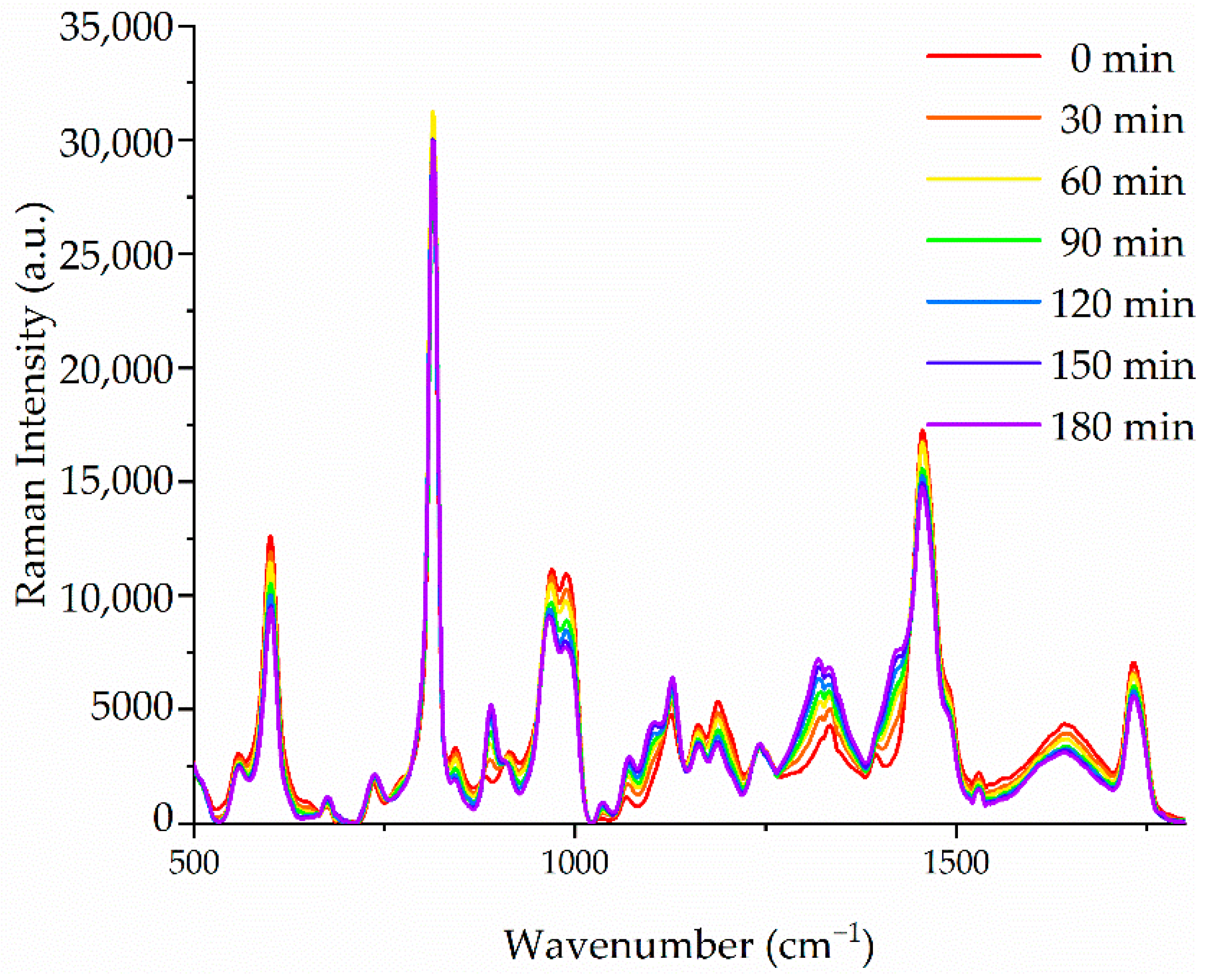Sensors 21 01845 g003