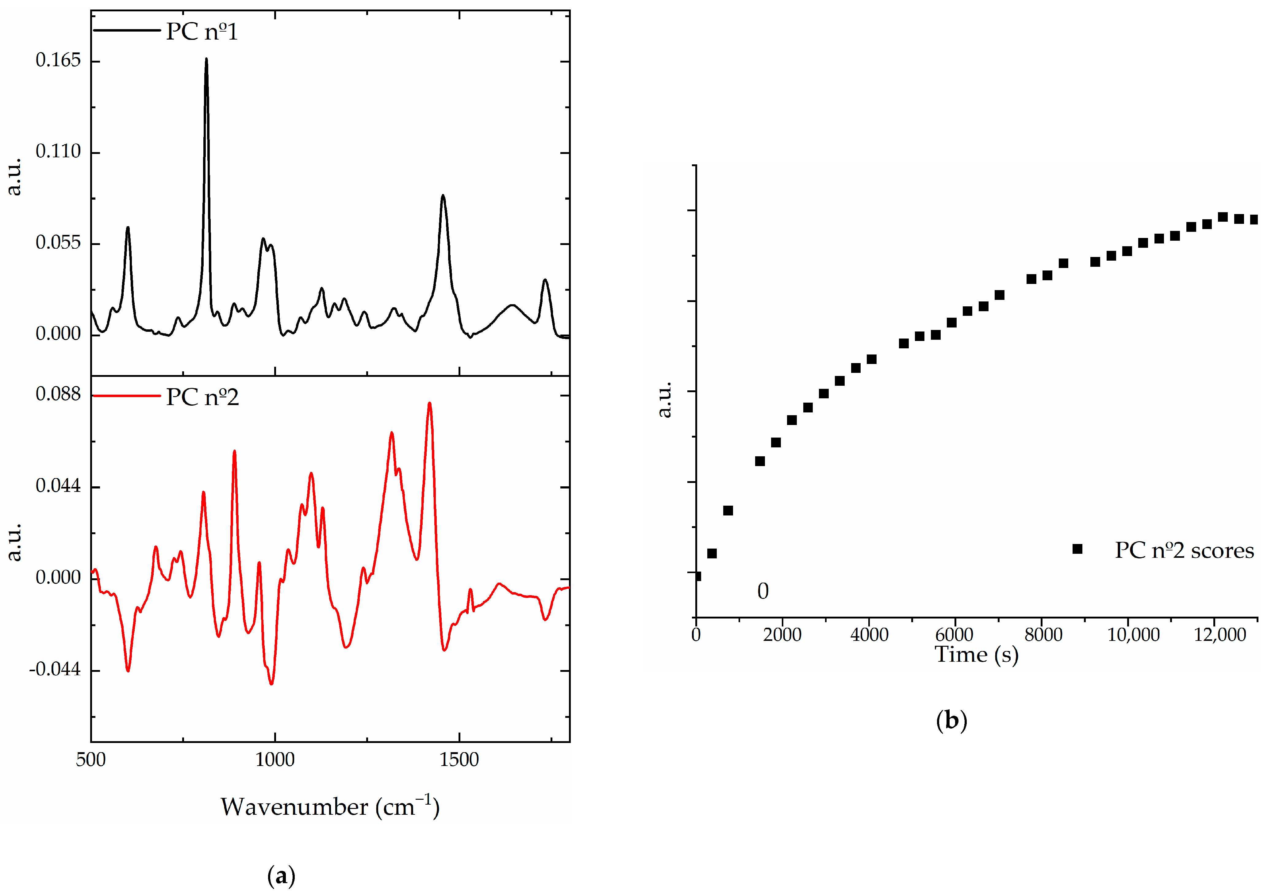Sensors 21 01845 g004