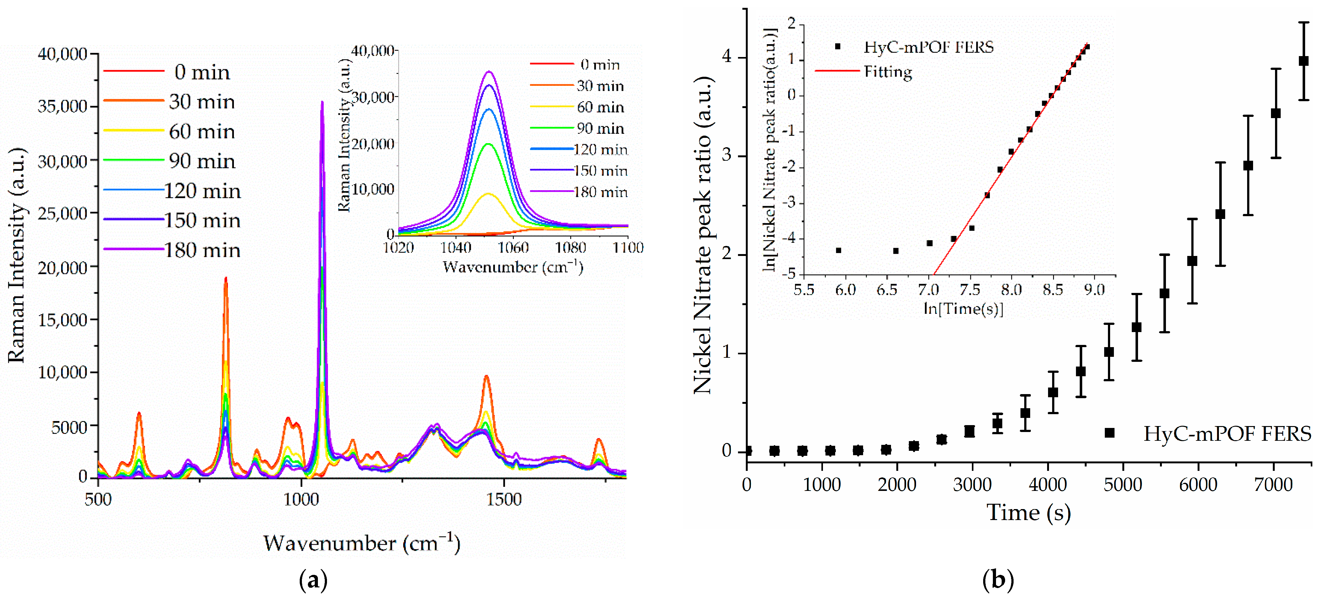 Sensors 21 01845 g005