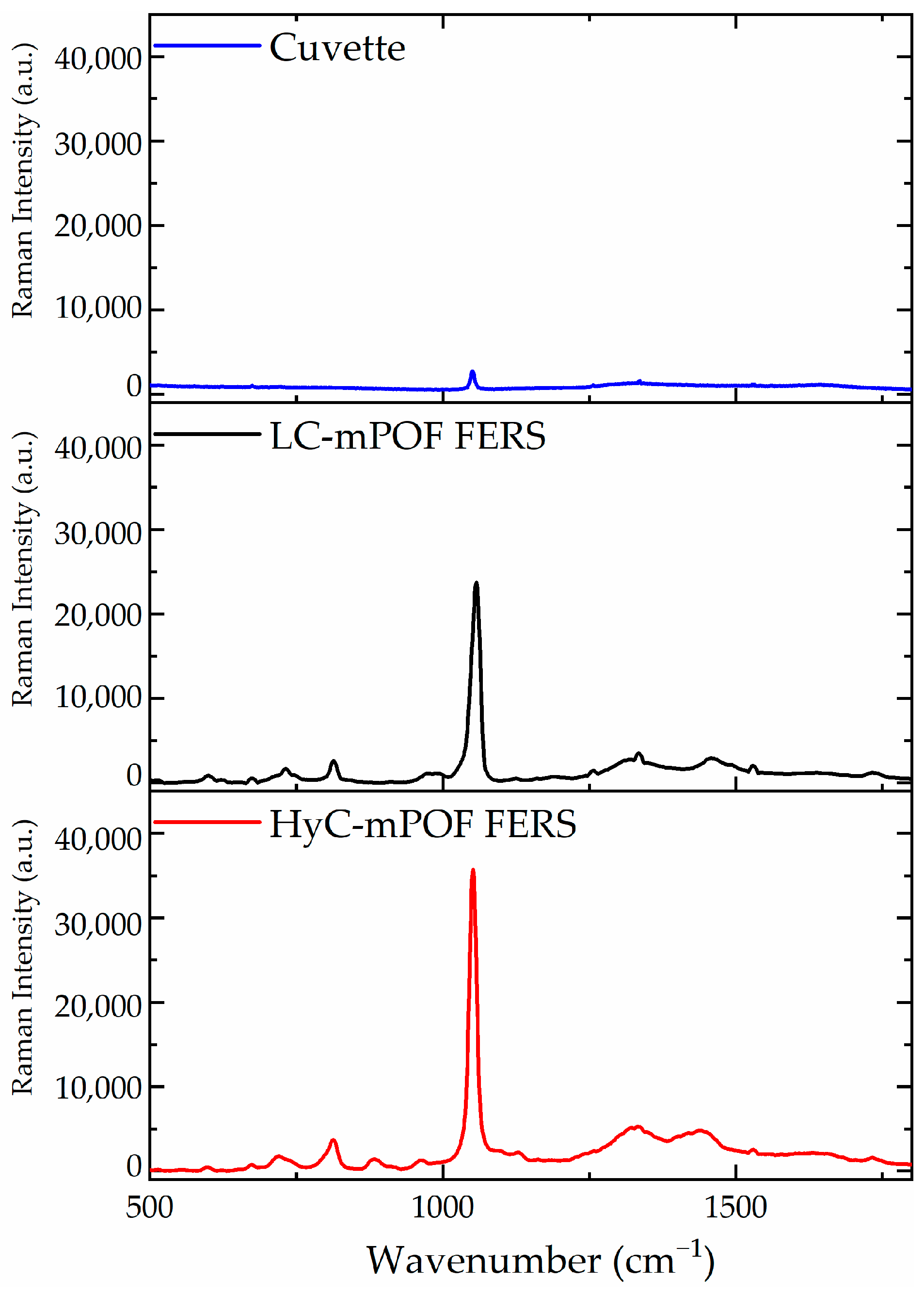 Sensors 21 01845 g006