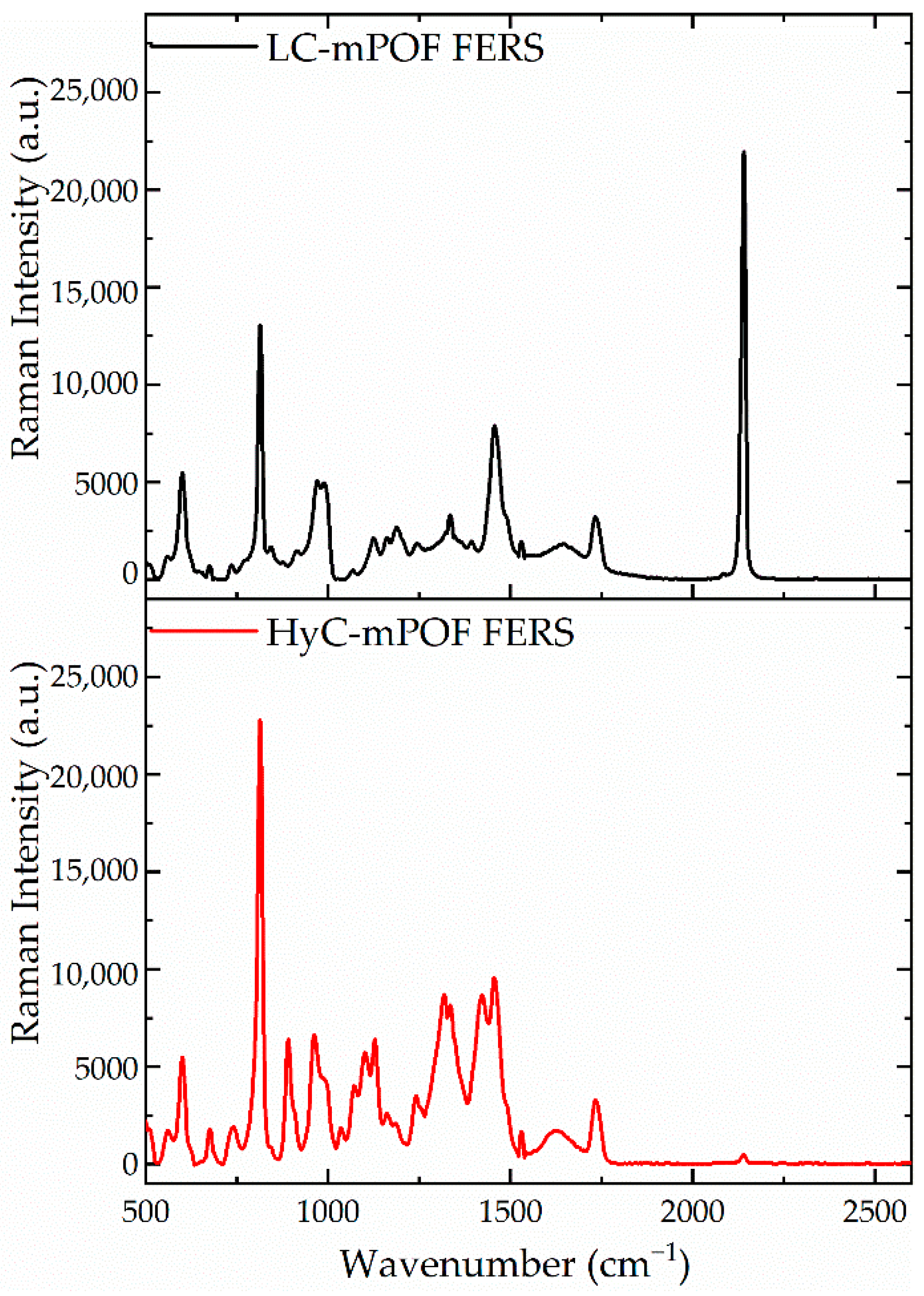 Sensors 21 01845 g007