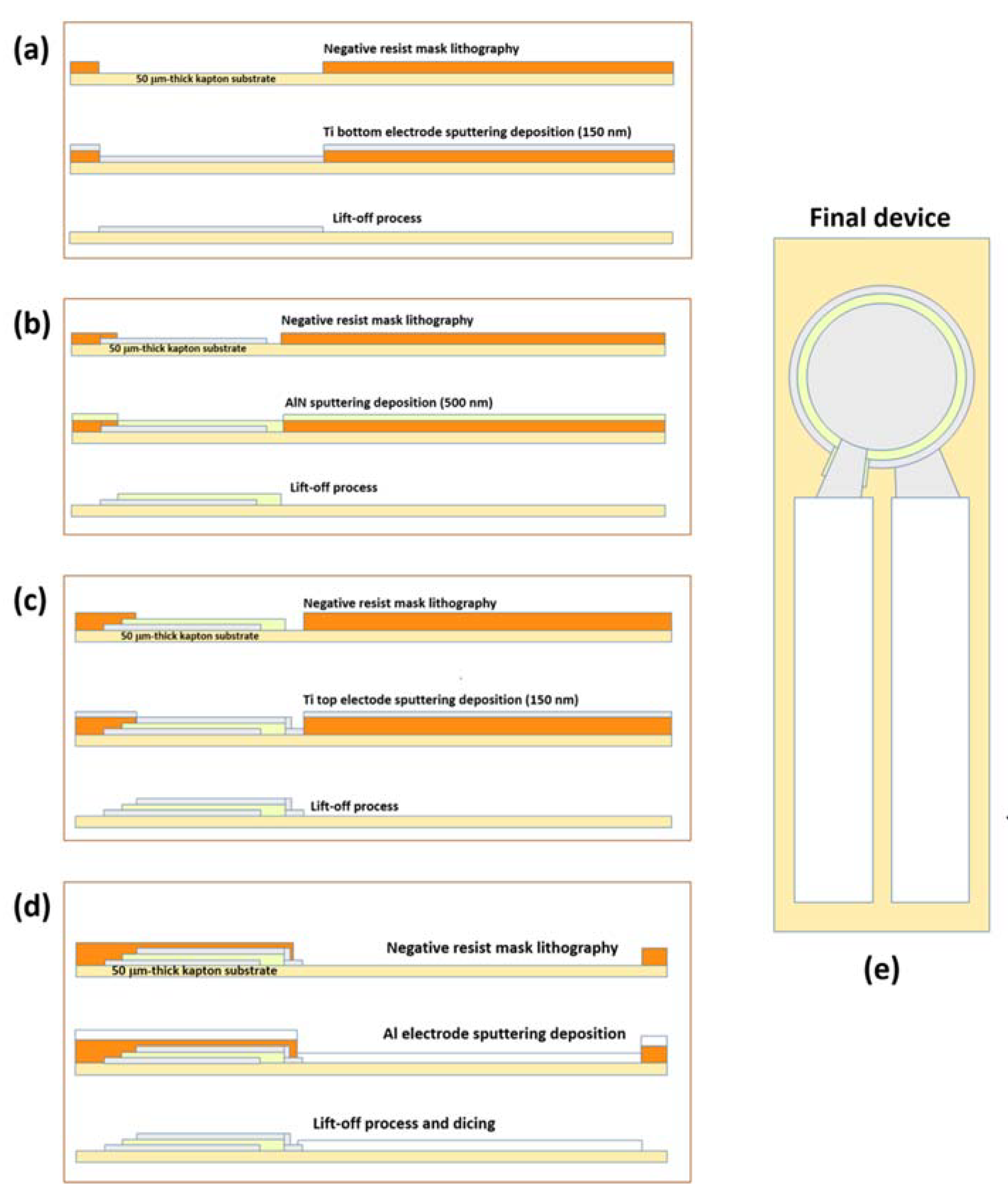 Sensors 21 01847 g003 Sensors 21 01847 g003