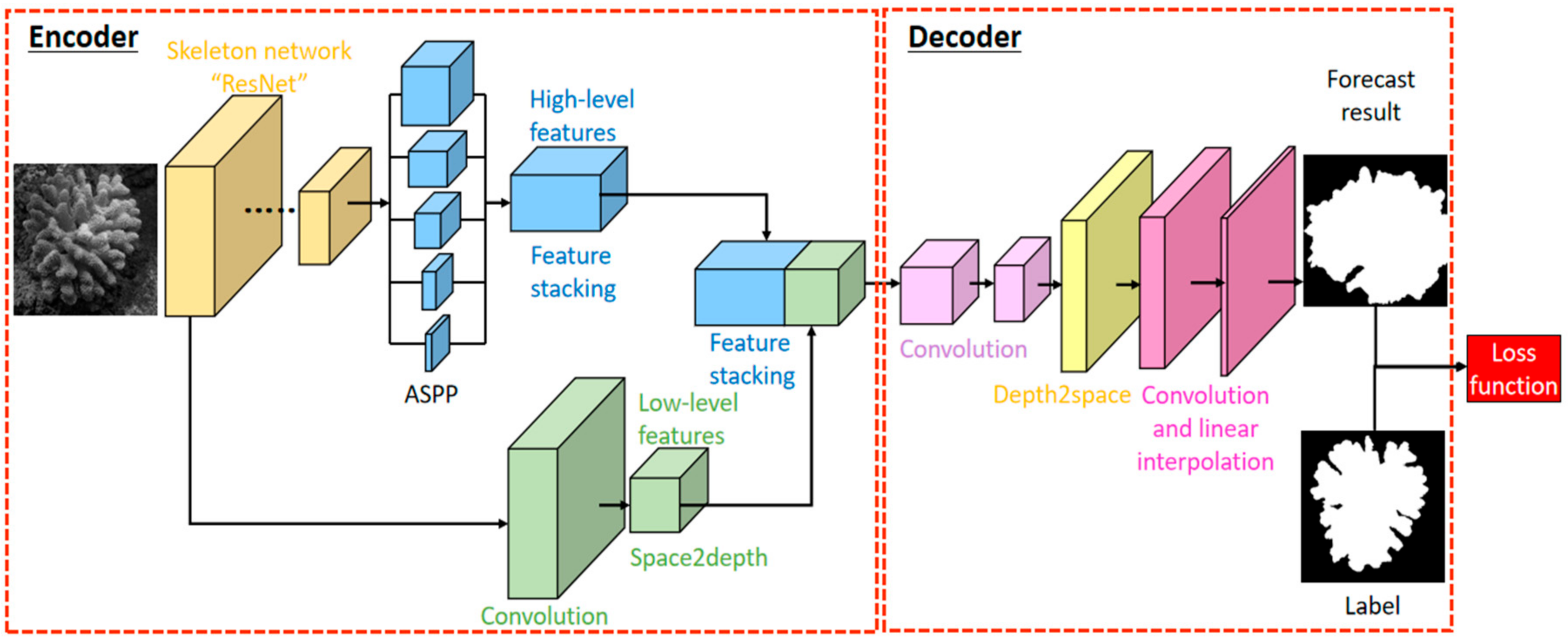 Sensors 21 01848 g001
