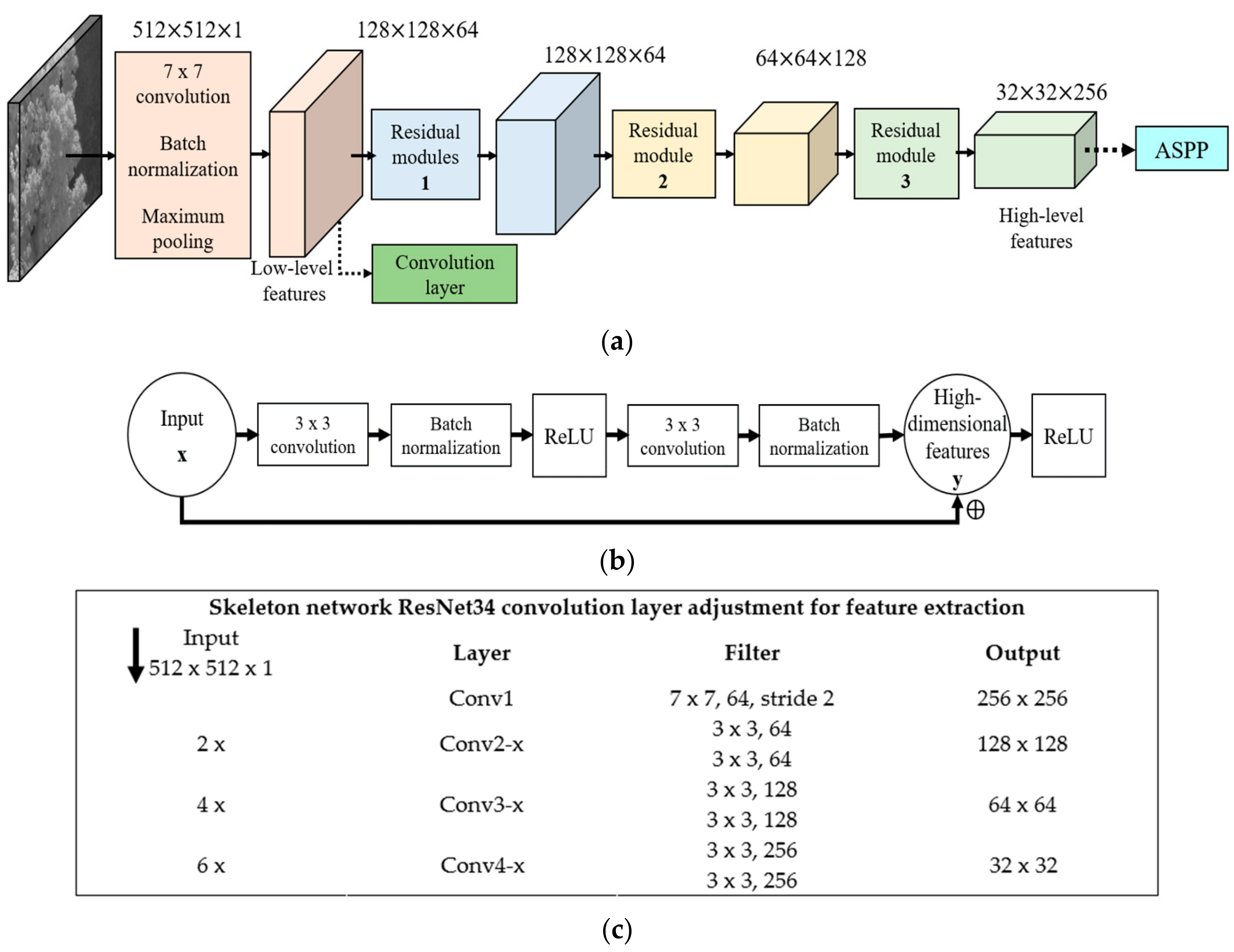 Sensors 21 01848 g002