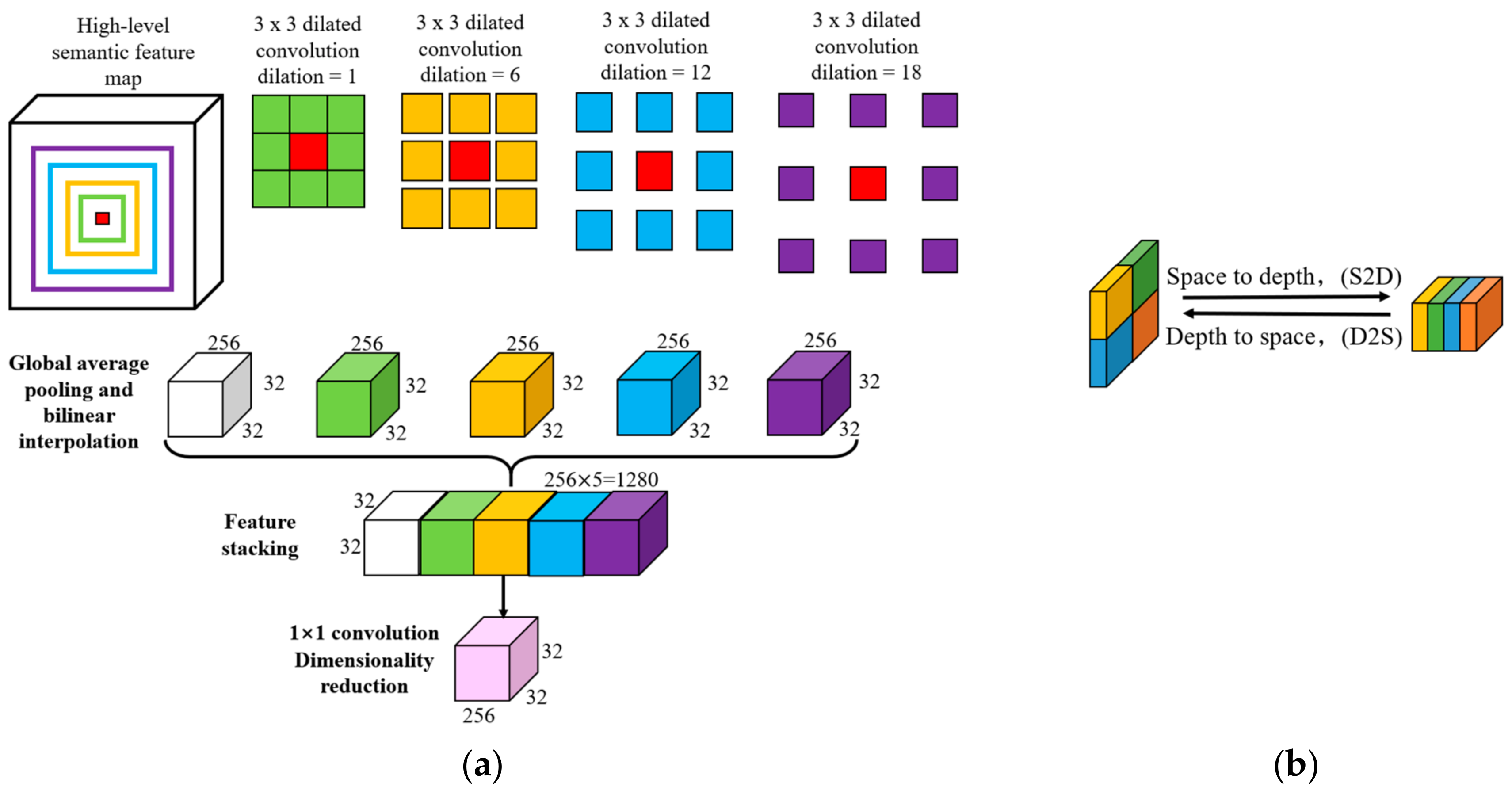 Sensors 21 01848 g003