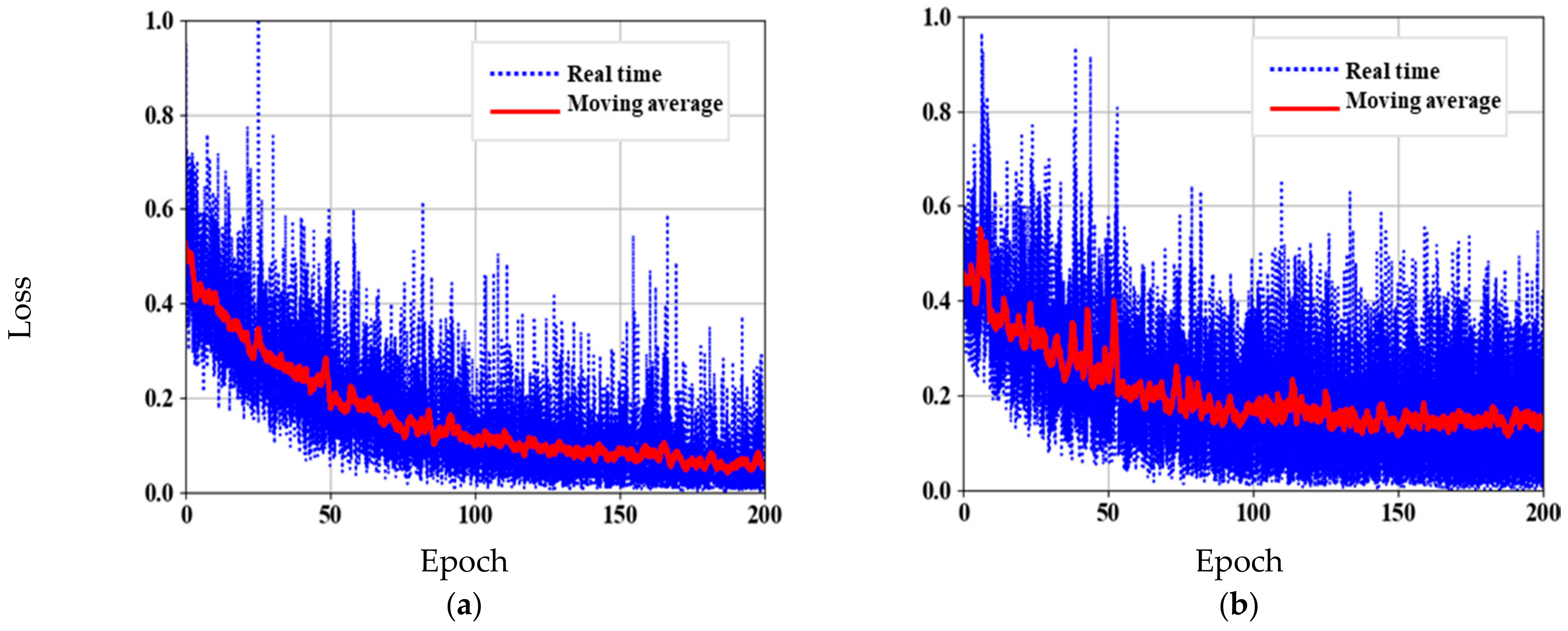 Sensors 21 01848 g005