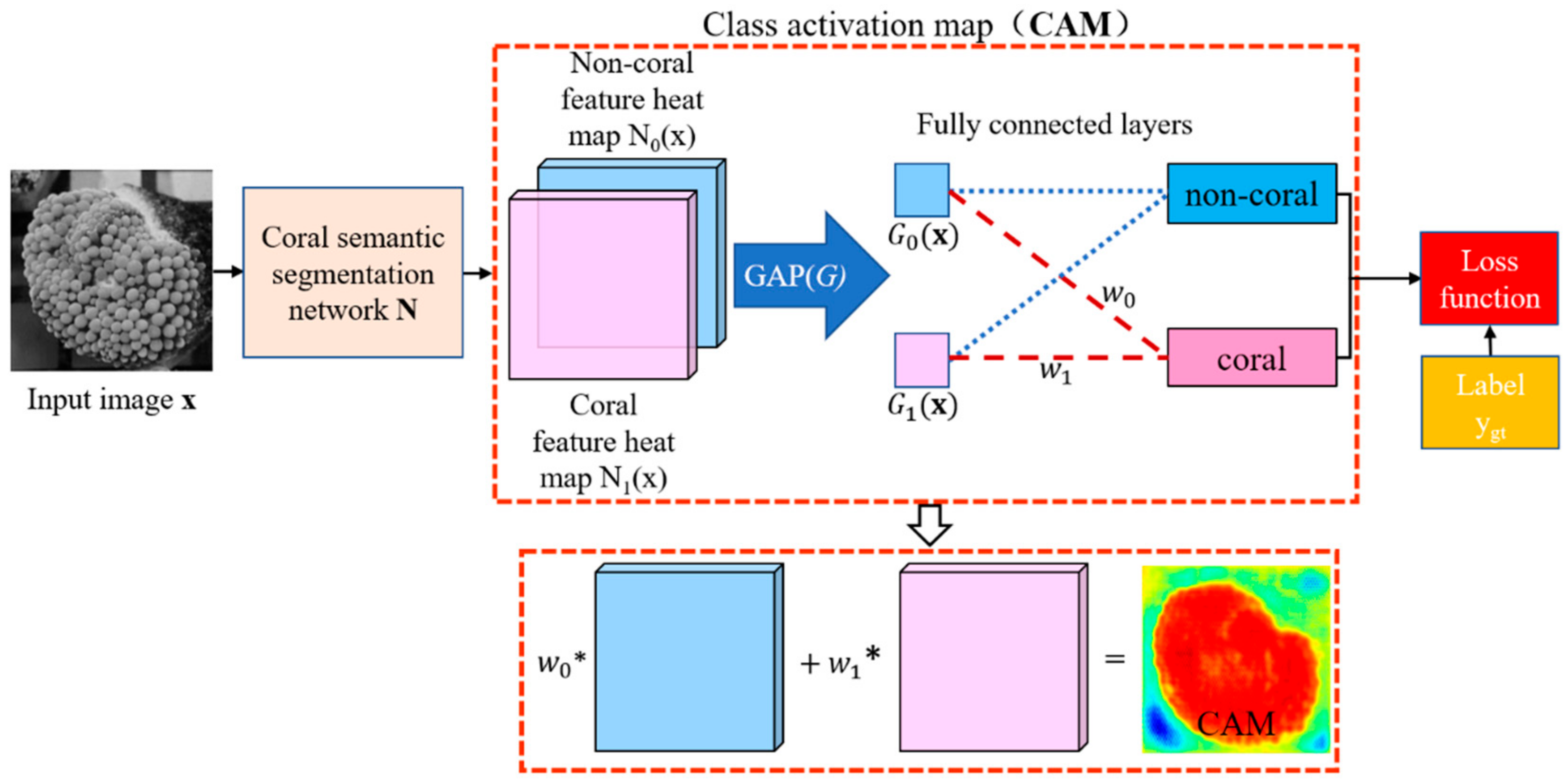 Sensors 21 01848 g009