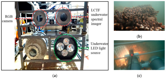 Sensors 21 01848 g0a5