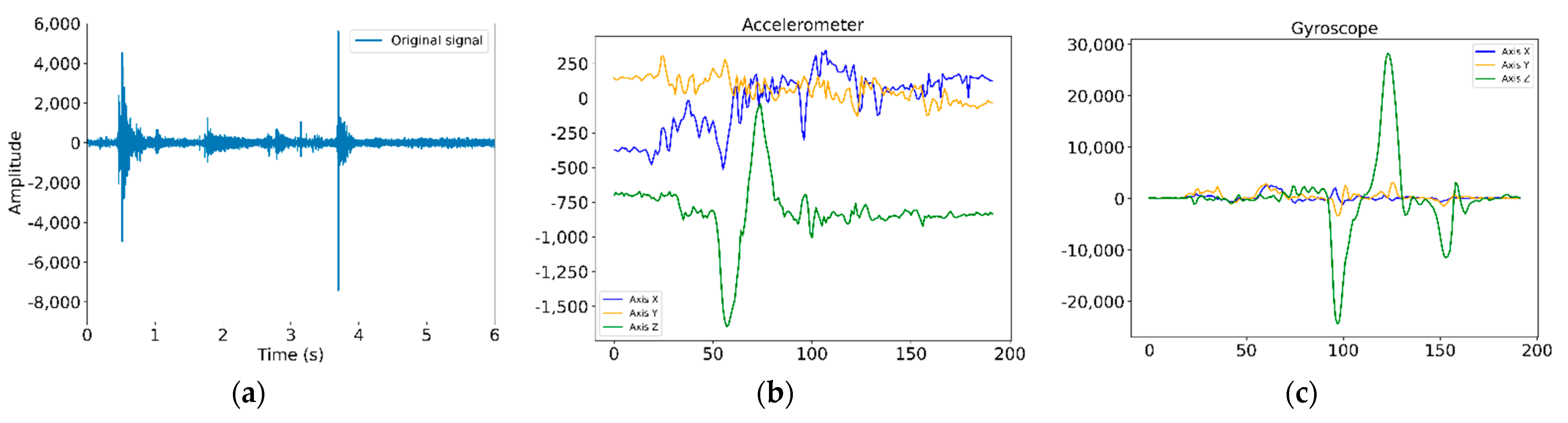 Sensors 21 01849 g003