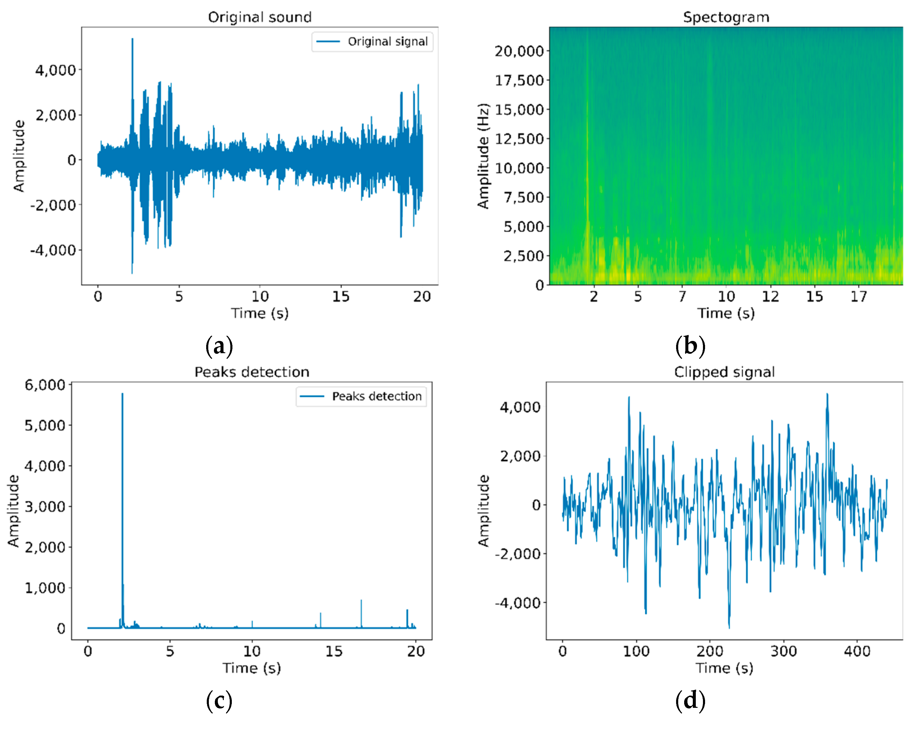 Sensors 21 01849 g004