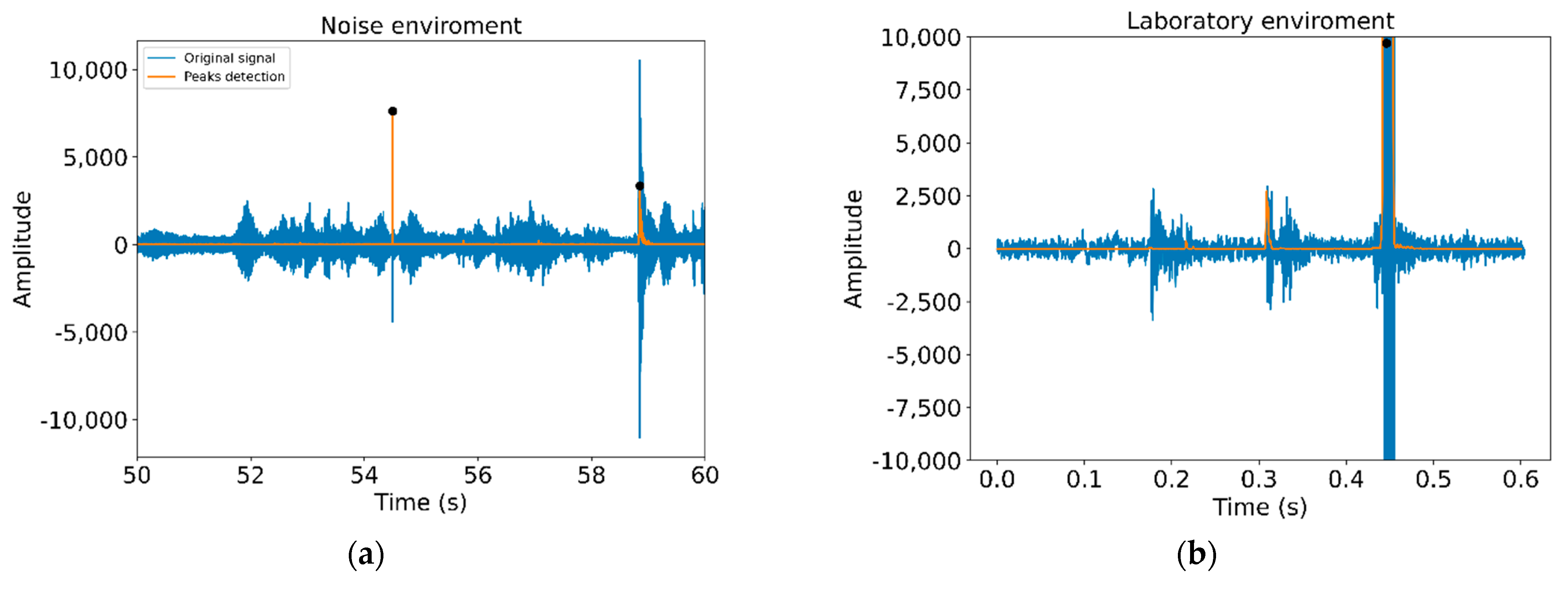 Sensors 21 01849 g006