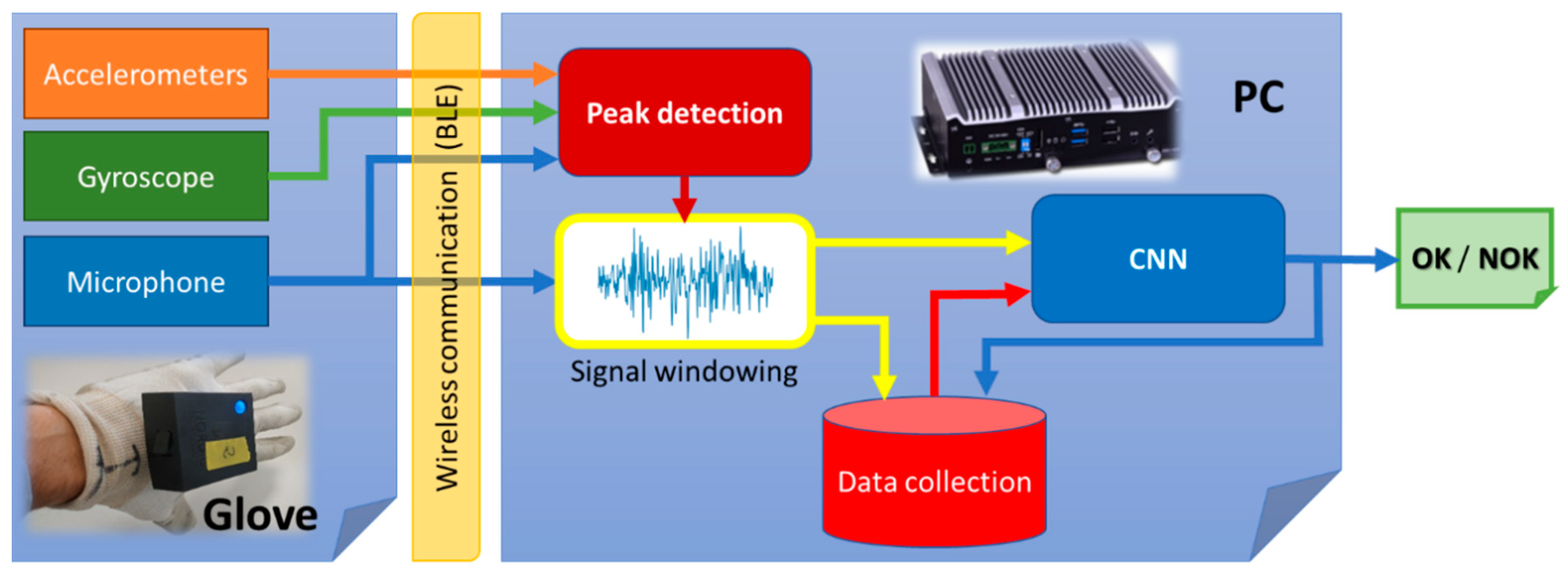 Sensors 21 01849 g007