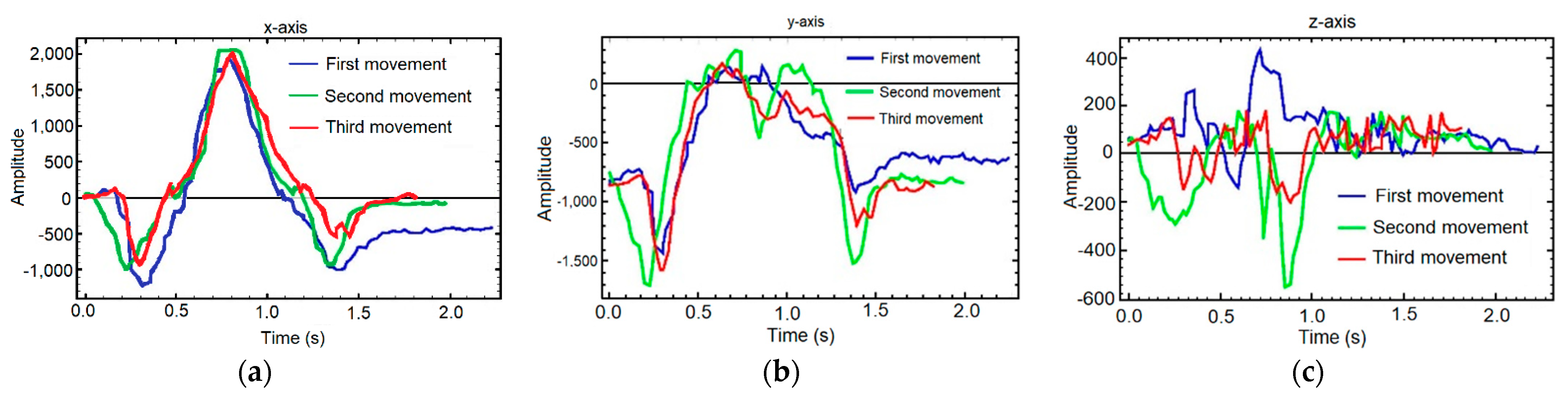 Sensors 21 01849 g009