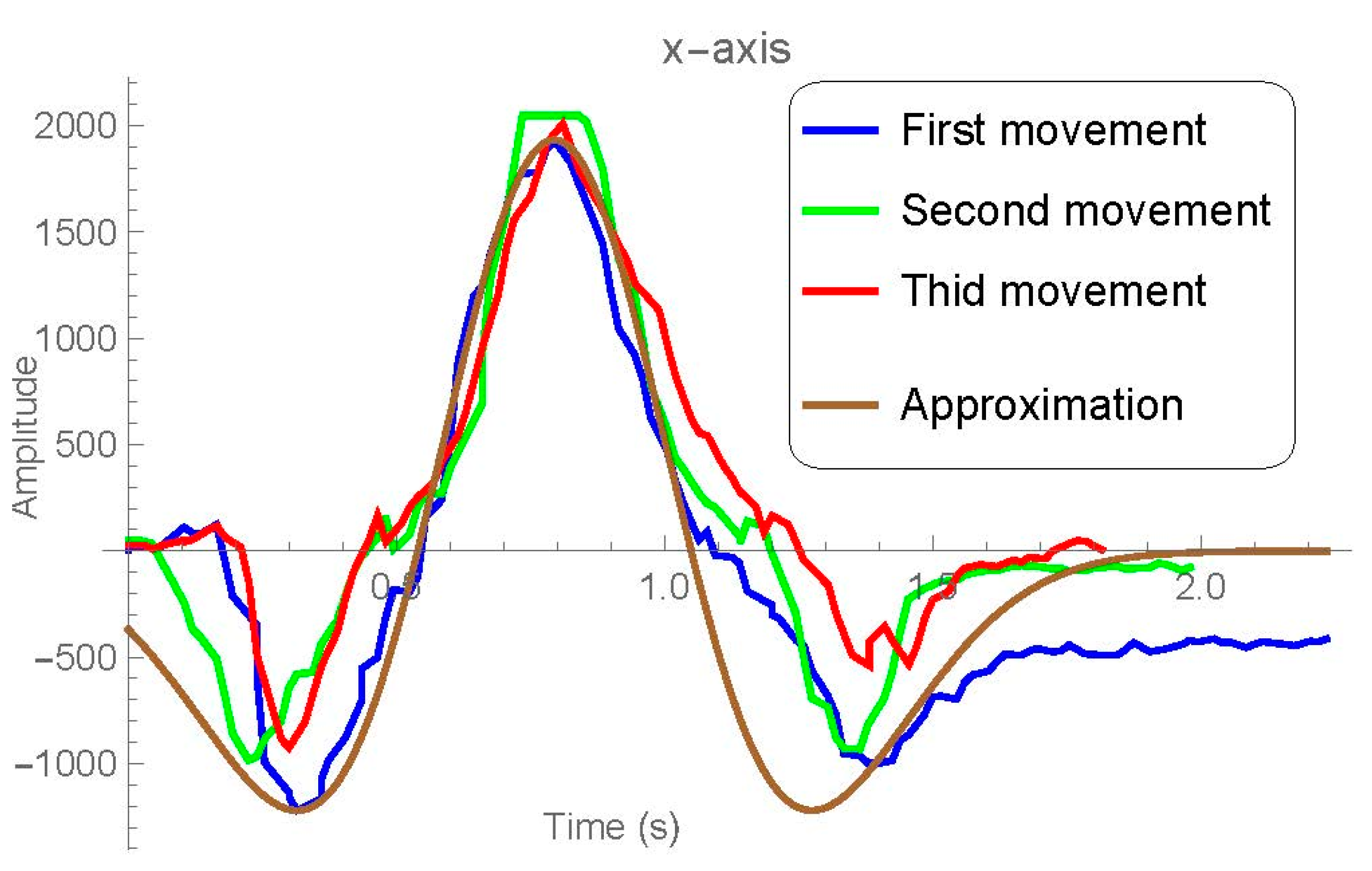 Sensors 21 01849 g010