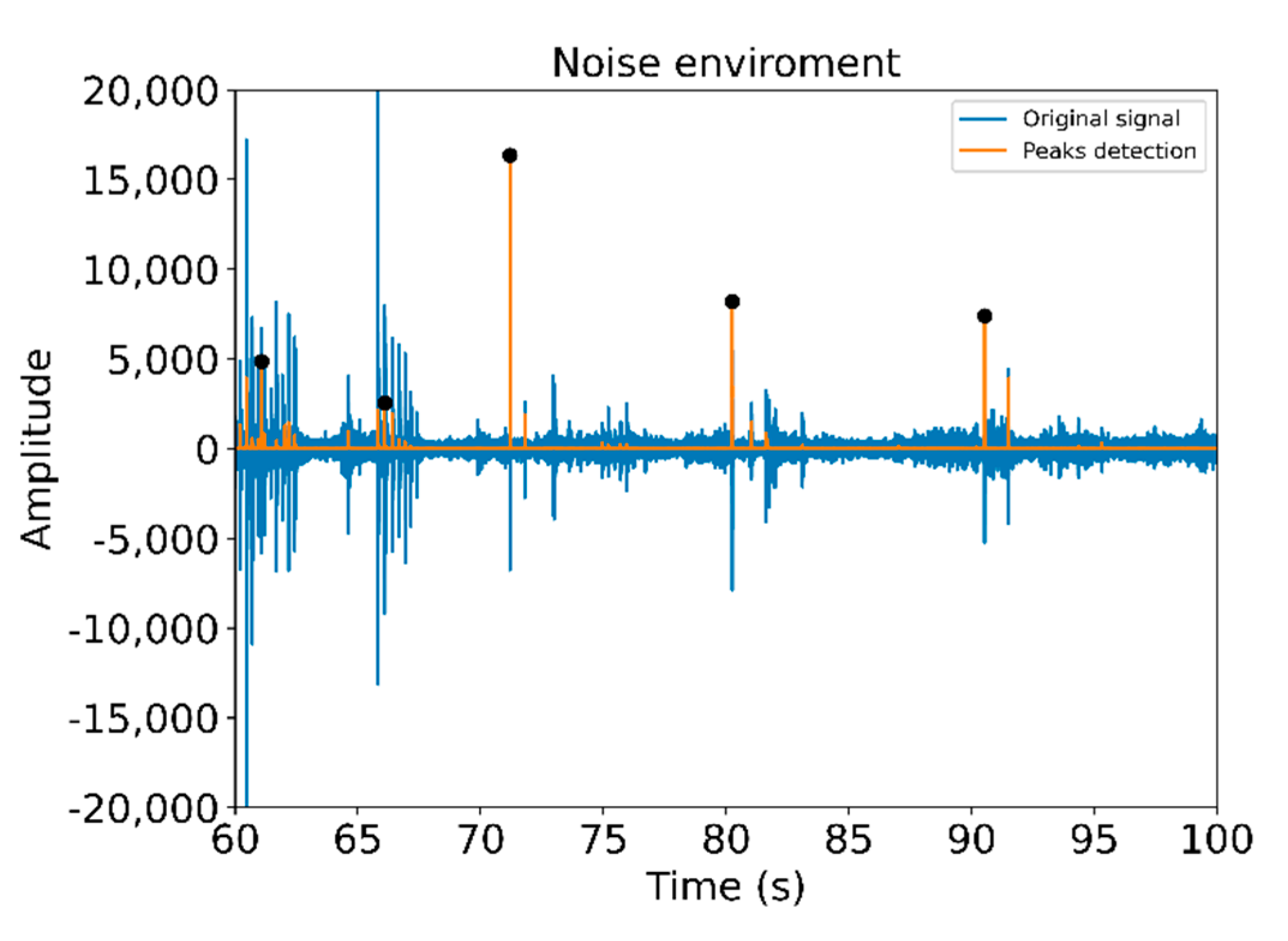 Sensors 21 01849 g015