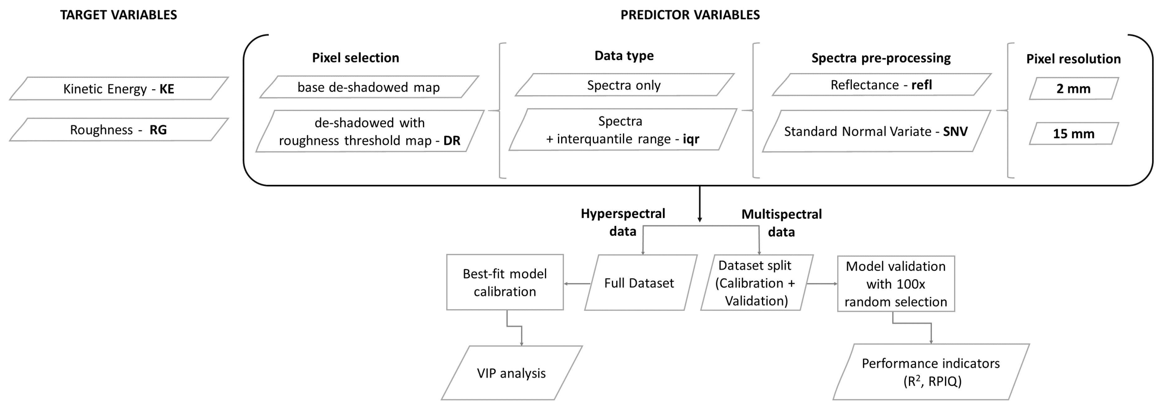 Sensors 21 01850 g006 Sensors 21 01850 g006