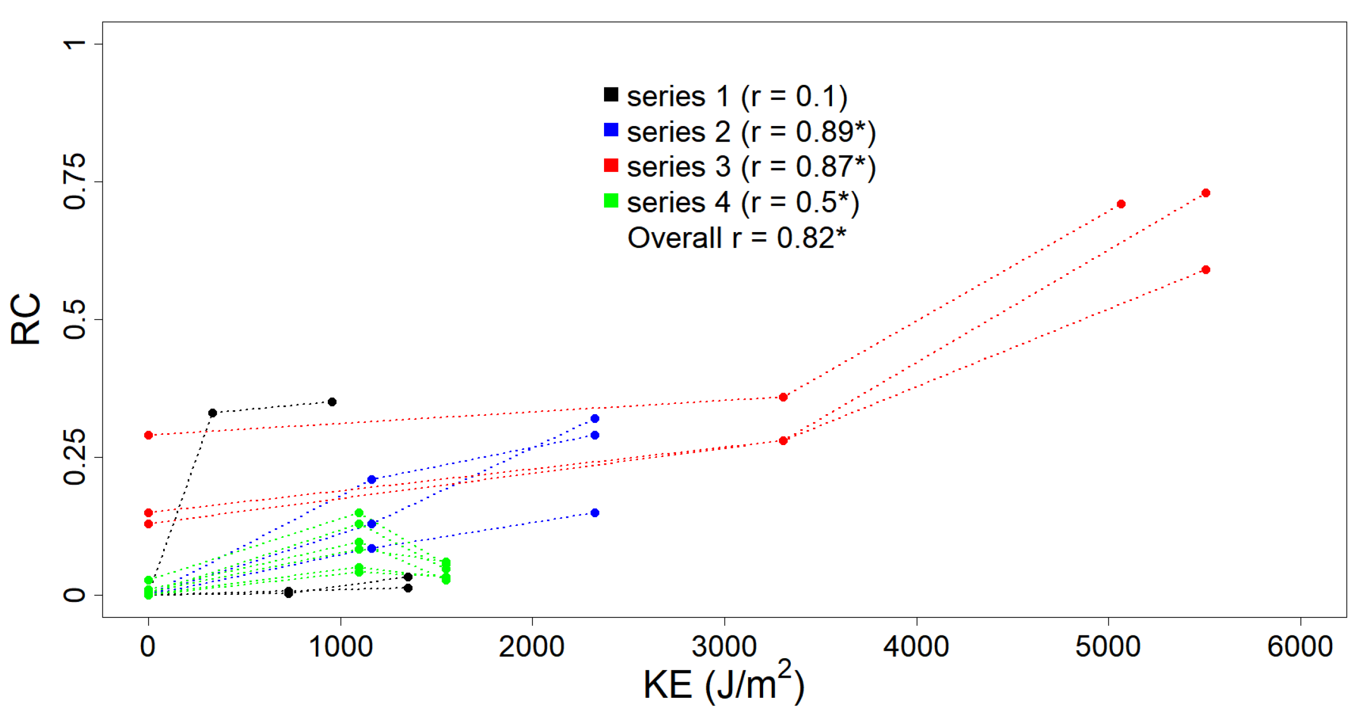 Sensors 21 01850 g007 Sensors 21 01850 g007