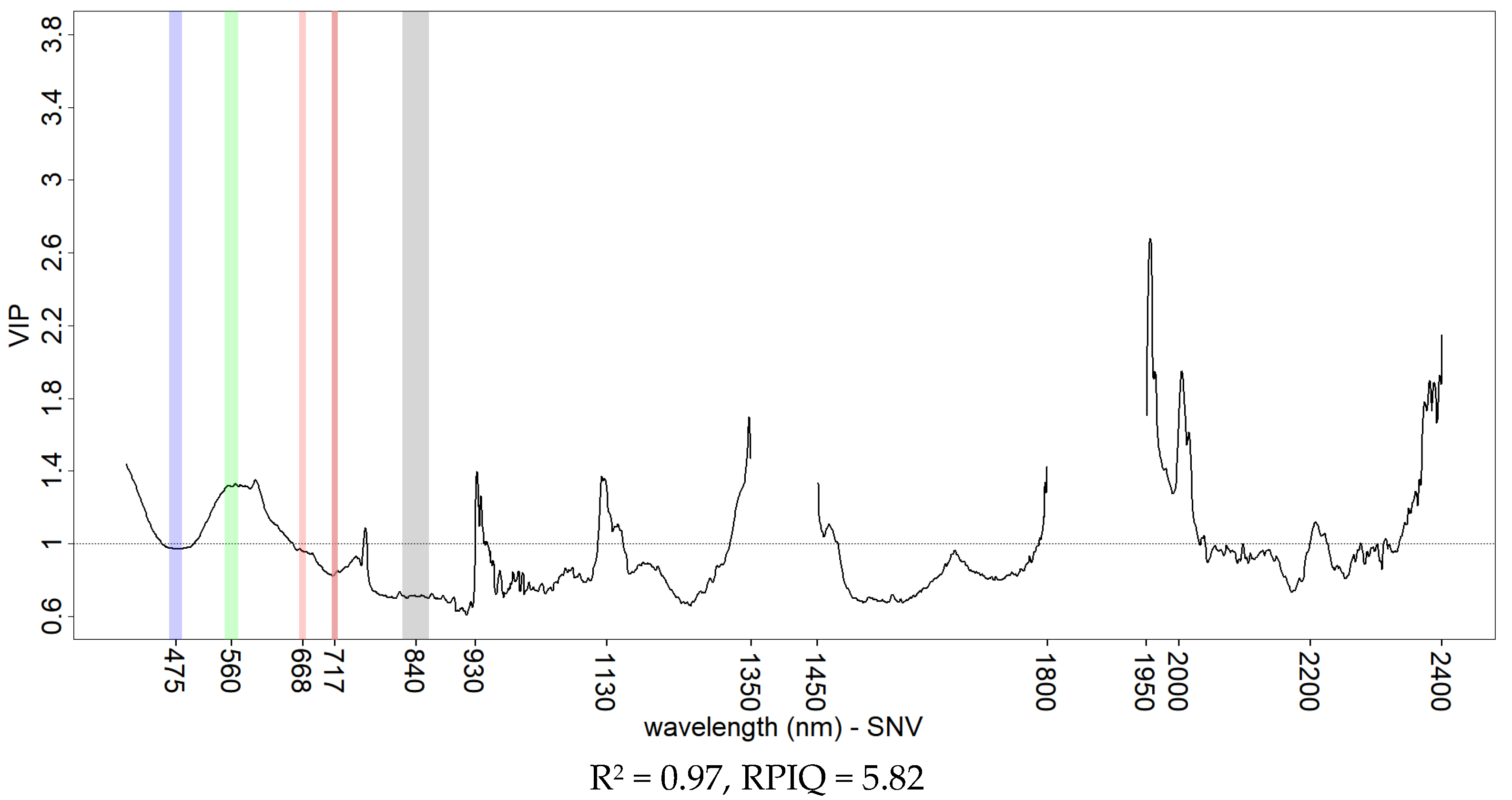 Sensors 21 01850 g011 Sensors 21 01850 g011